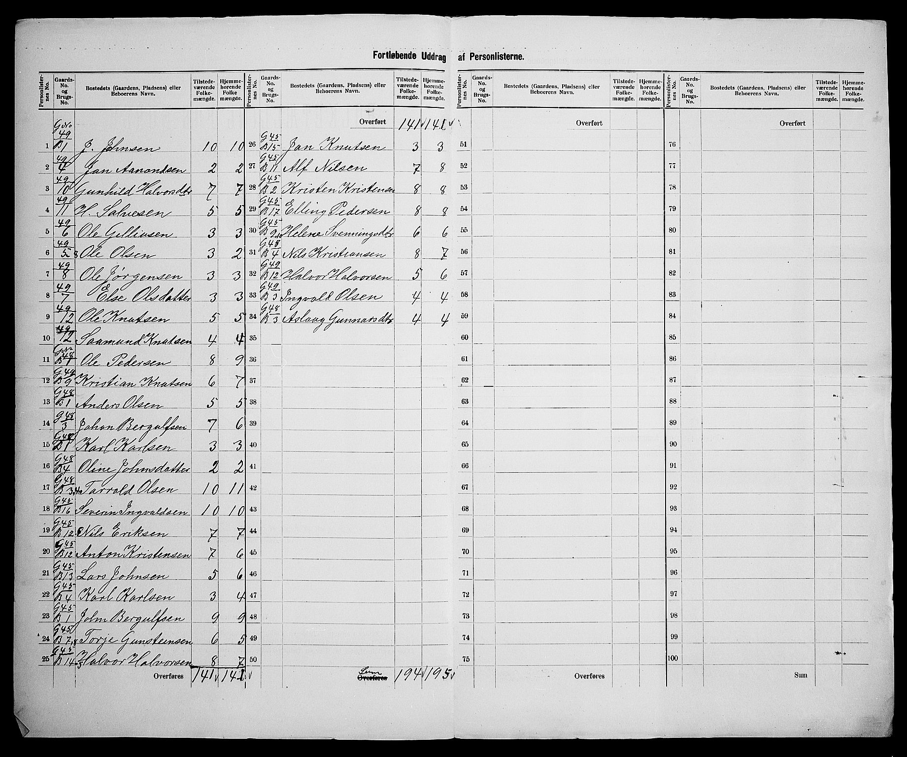 SAK, 1900 census for Søndeled, 1900, p. 70