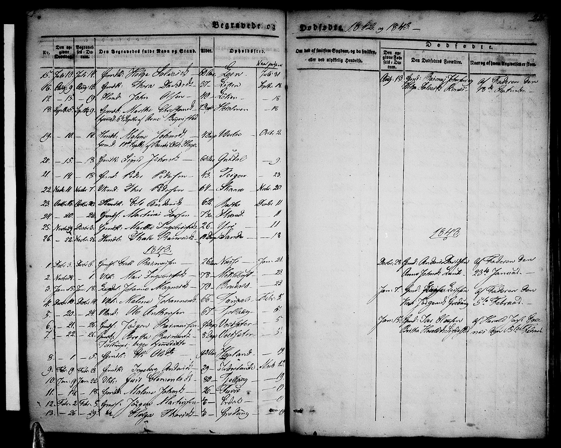 Stryn Sokneprestembete, AV/SAB-A-82501: Parish register (official) no. A 1, 1832-1845, p. 201