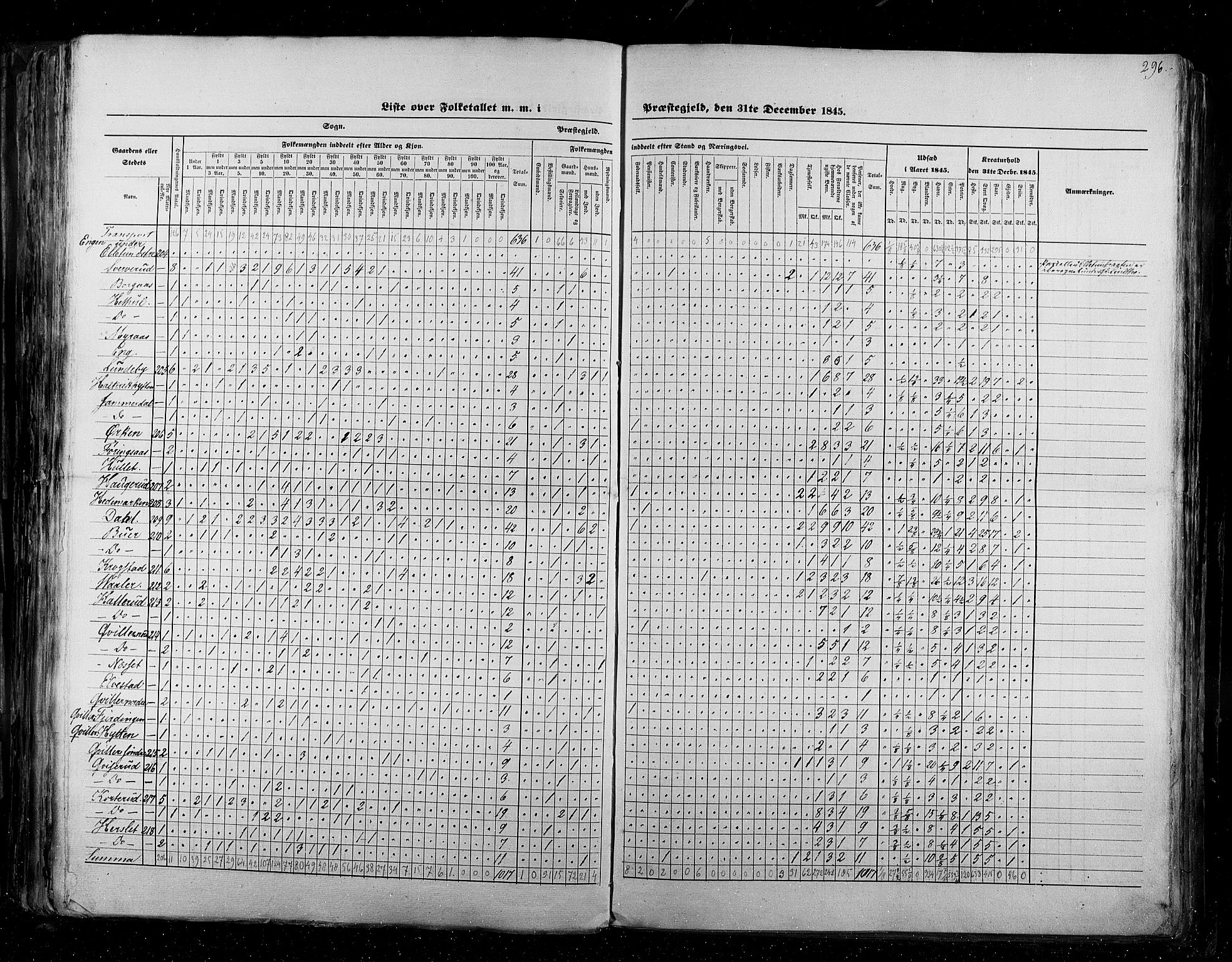 RA, Census 1845, vol. 2: Smålenenes amt og Akershus amt, 1845, p. 296