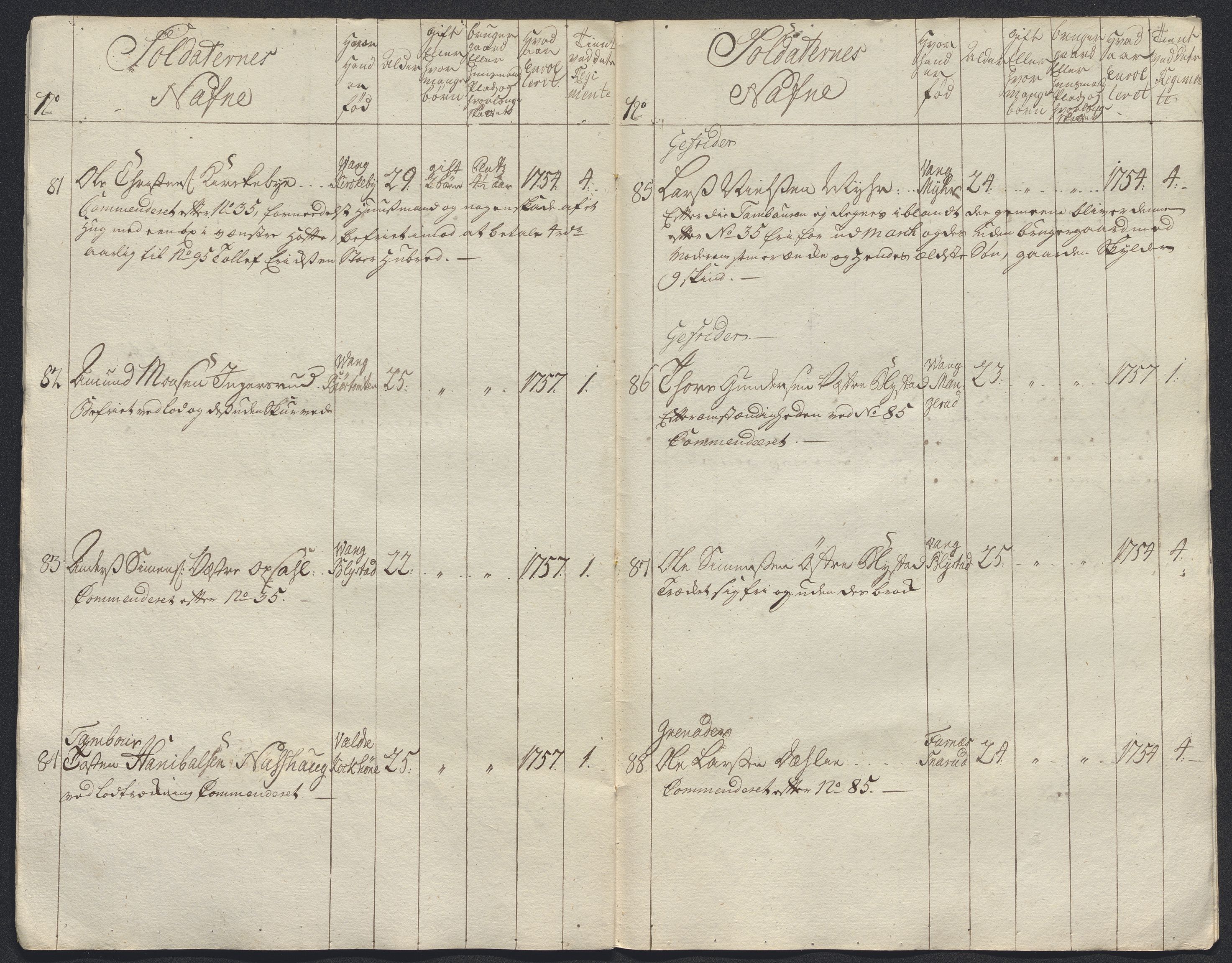 Kommanderende general (KG I) med Det norske krigsdirektorium, AV/RA-EA-5419/E/Ec/L0021: Ruller over nedkommanderte mannskap, 1758-1762, p. 14