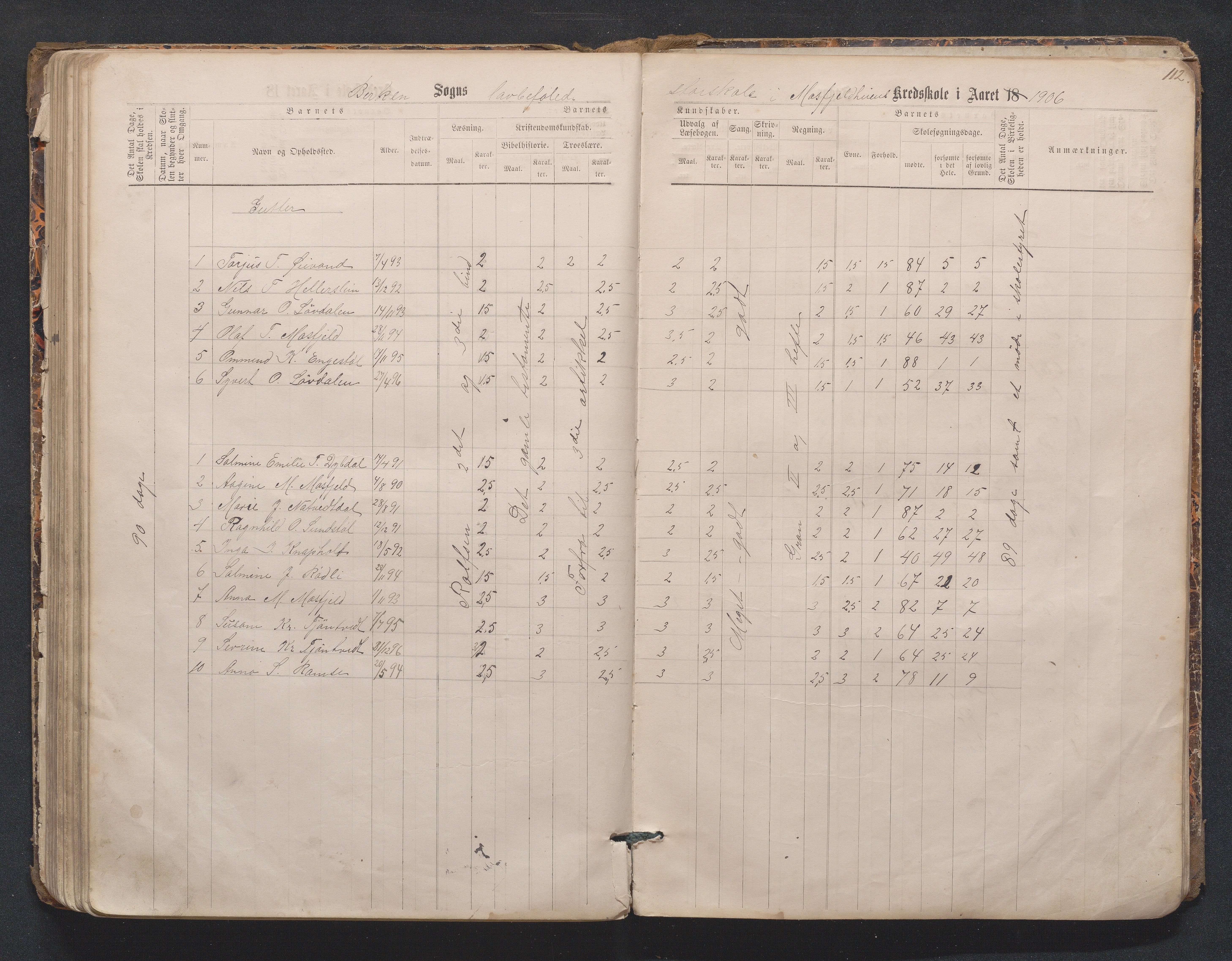 Birkenes kommune, Mosfjell skolekrets, AAKS/KA0928-550f_91/F02/L0001: Skoleprotokoll Flå og Mosfjell, 1867-1909, p. 112