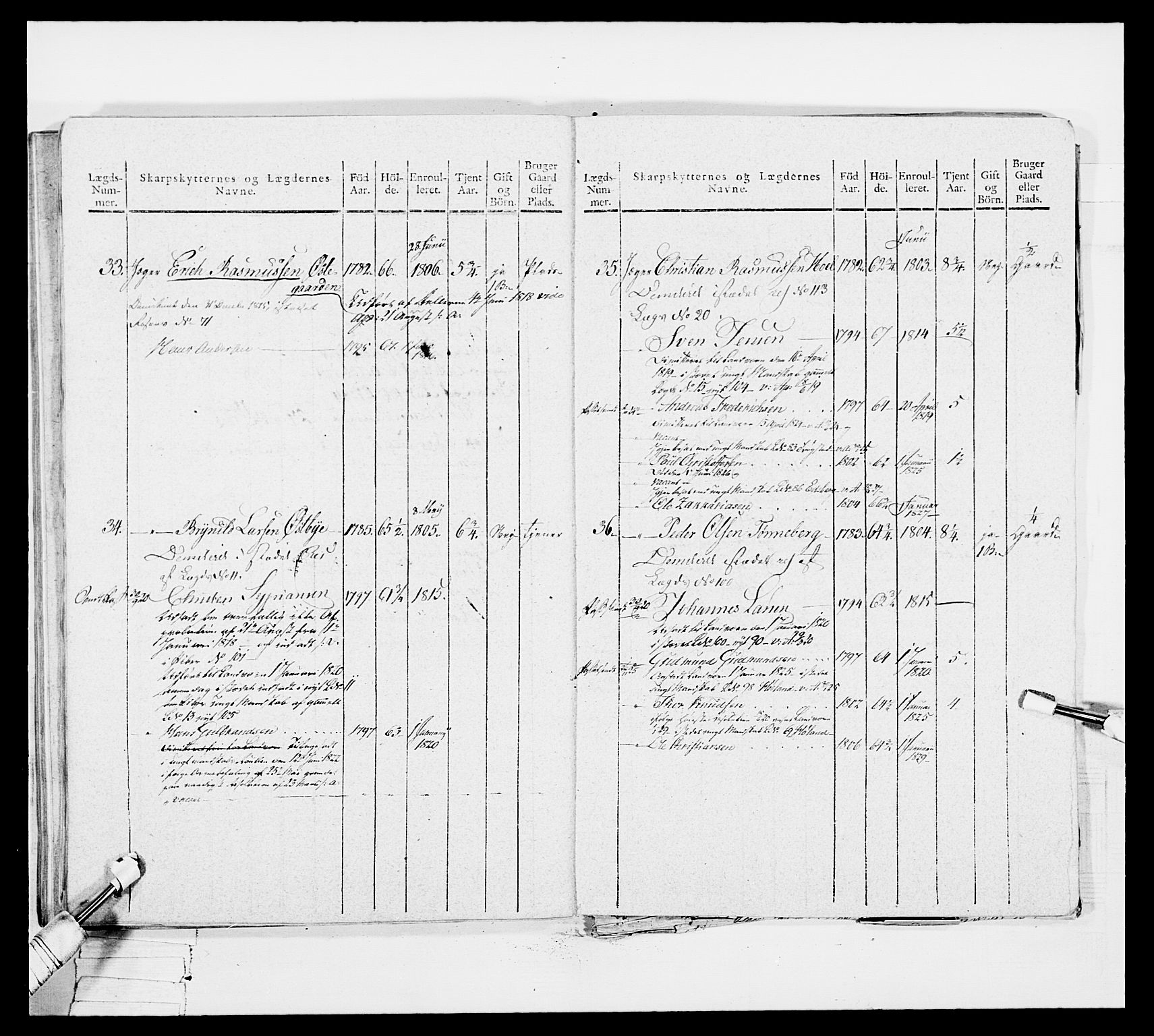 Generalitets- og kommissariatskollegiet, Det kongelige norske kommissariatskollegium, AV/RA-EA-5420/E/Eh/L0049: Akershusiske skarpskytterregiment, 1812, p. 337