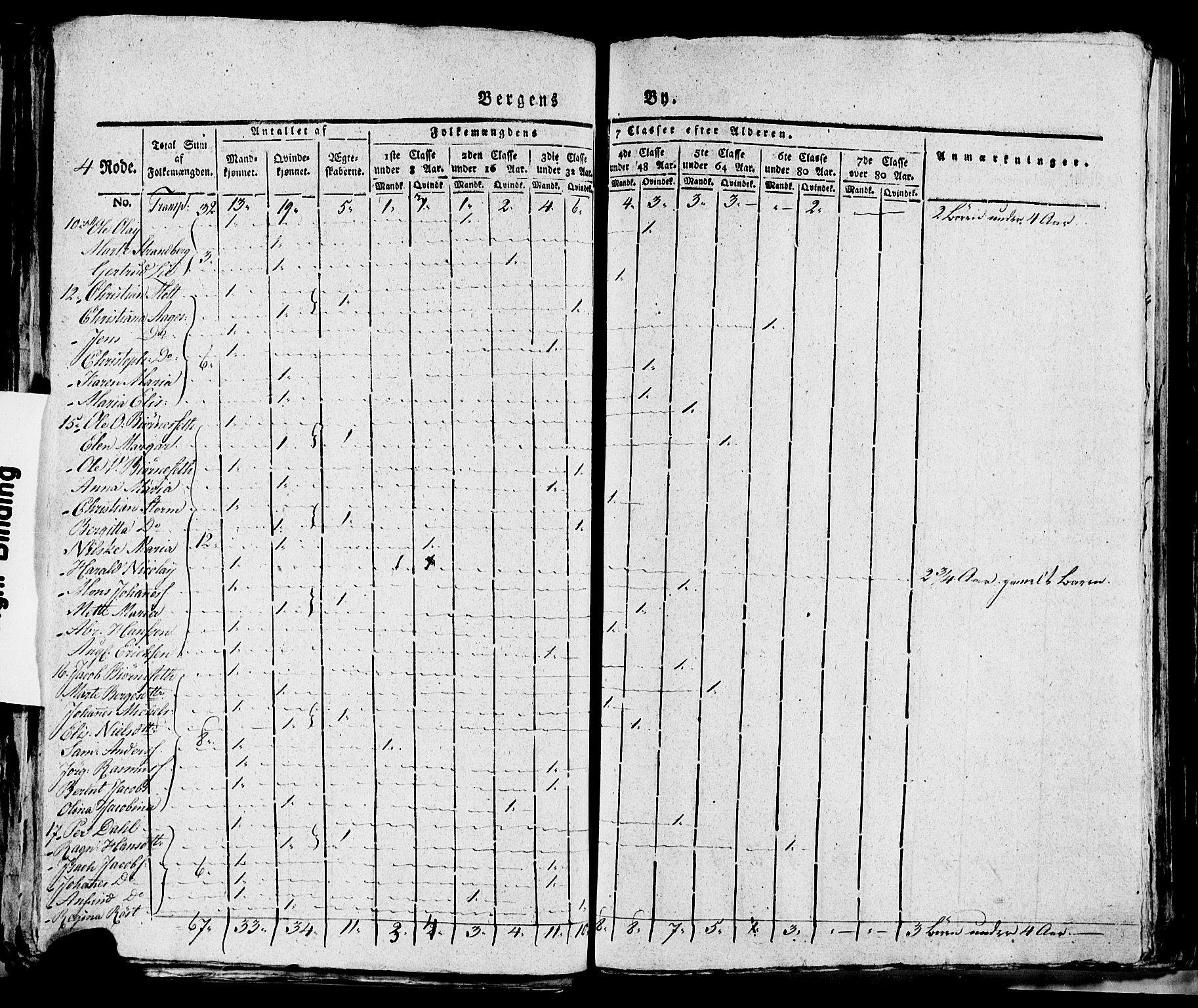 SAB, 1815 Census for Bergen, 1815, p. 141