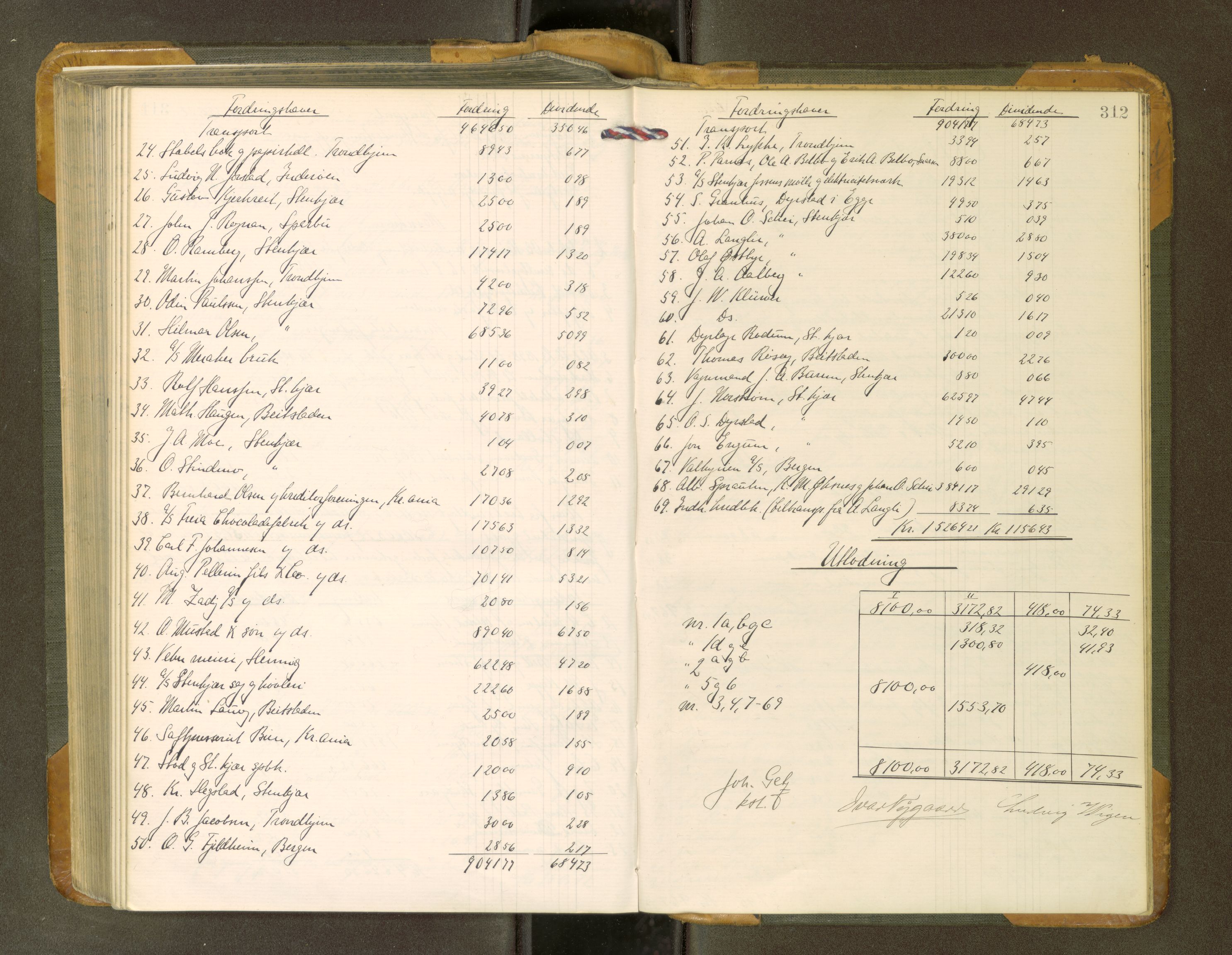 Inderøy sorenskriveri, AV/SAT-A-4147/1/3/3A/L0031: Skifteslutningsprotokoll 6, 1904-1912, p. 312