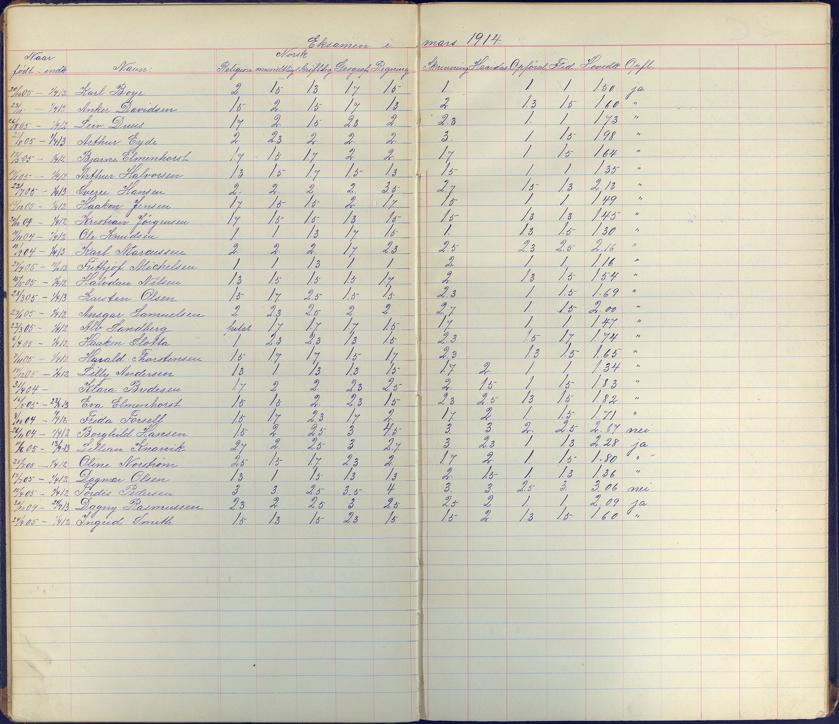 Arendal kommune, Katalog I, AAKS/KA0906-PK-I/07/L0097: Karakterprotkoll klasse 2C, 1900-1960