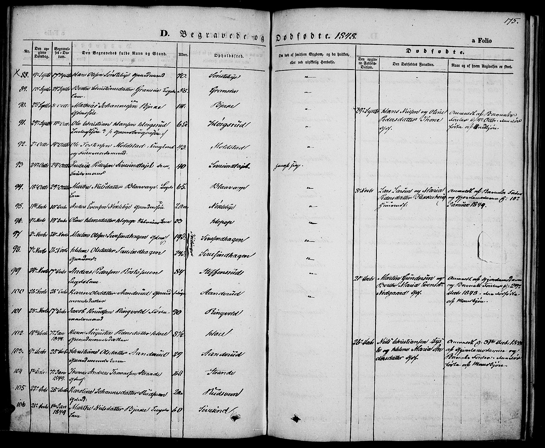 Vestre Toten prestekontor, SAH/PREST-108/H/Ha/Haa/L0004: Parish register (official) no. 4, 1844-1849, p. 175