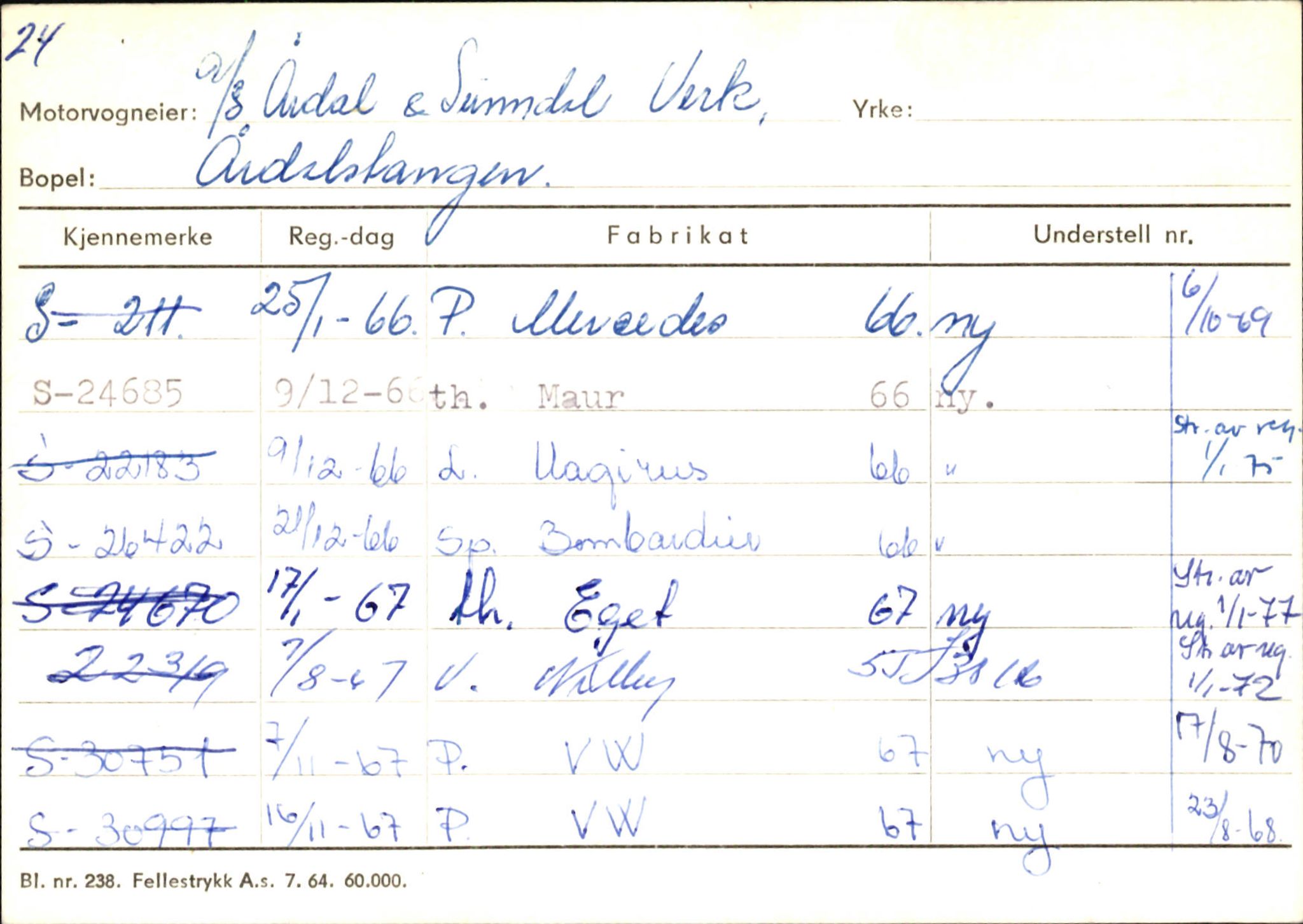 Statens vegvesen, Sogn og Fjordane vegkontor, AV/SAB-A-5301/4/F/L0146: Registerkort Årdal R-Å samt diverse kort, 1945-1975, p. 1485