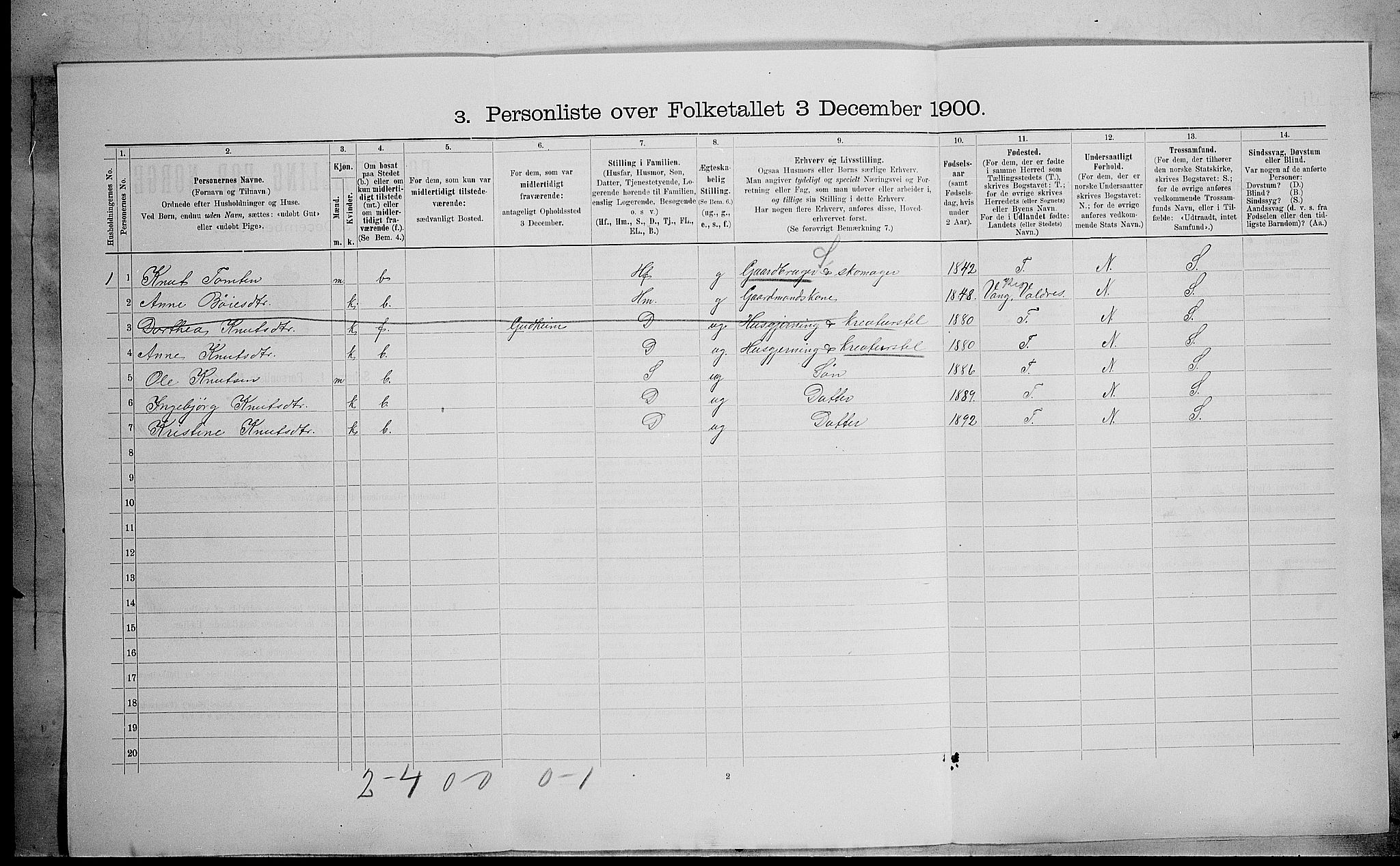 SAH, 1900 census for Nord-Aurdal, 1900, p. 1394