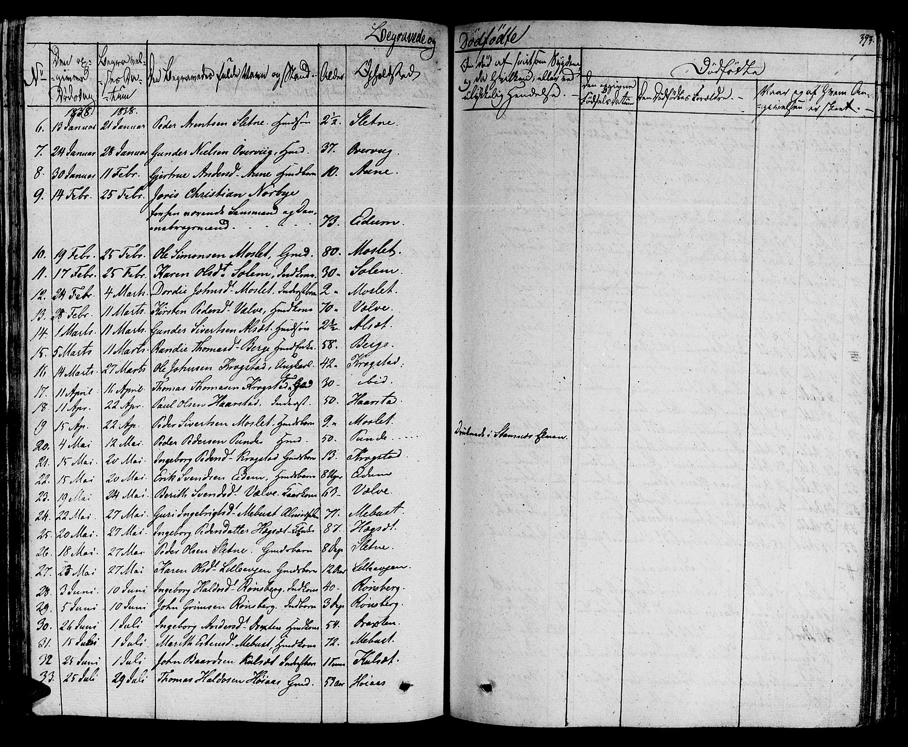 Ministerialprotokoller, klokkerbøker og fødselsregistre - Sør-Trøndelag, SAT/A-1456/695/L1143: Parish register (official) no. 695A05 /1, 1824-1842, p. 393