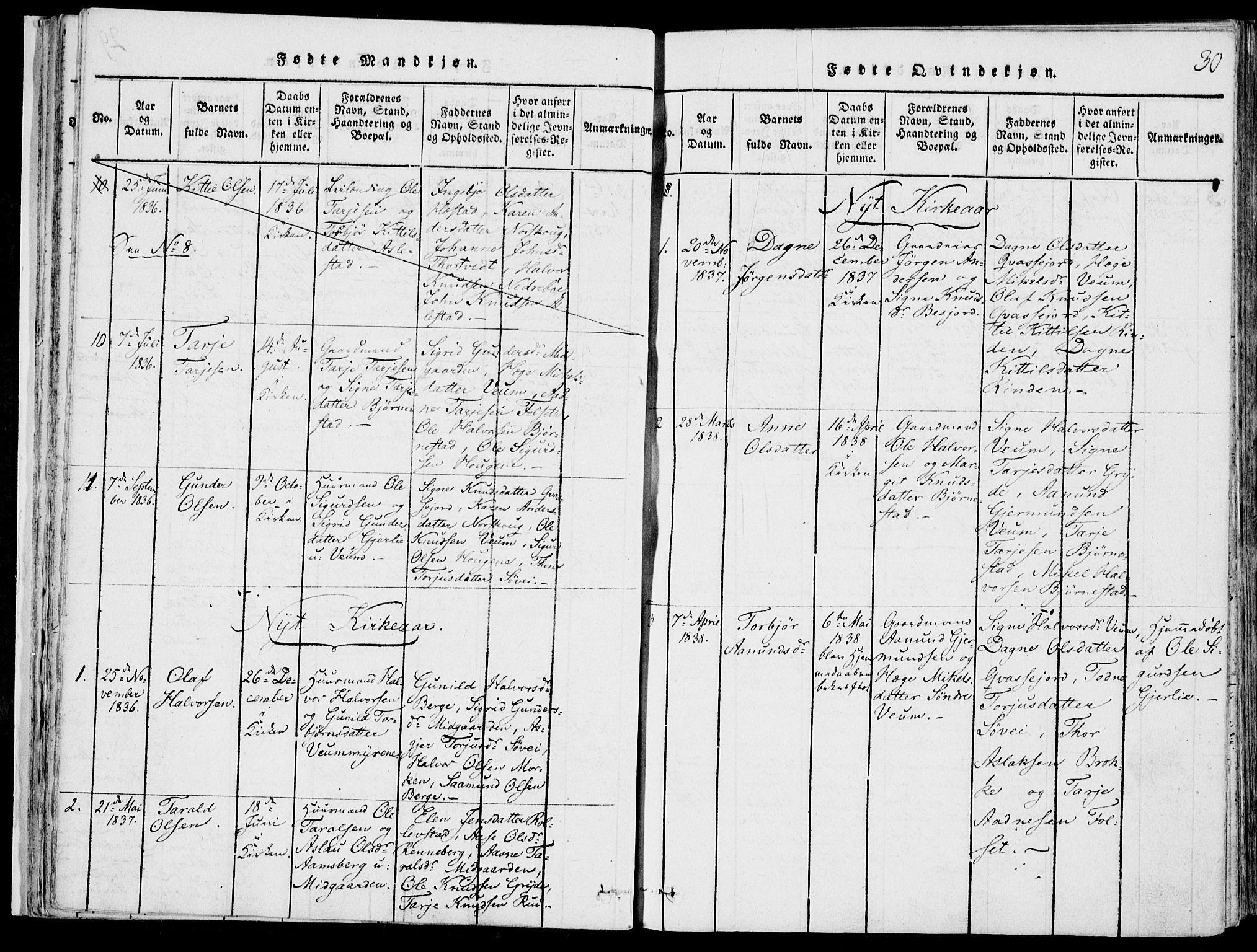 Fyresdal kirkebøker, SAKO/A-263/F/Fb/L0001: Parish register (official) no. II 1, 1815-1854, p. 30