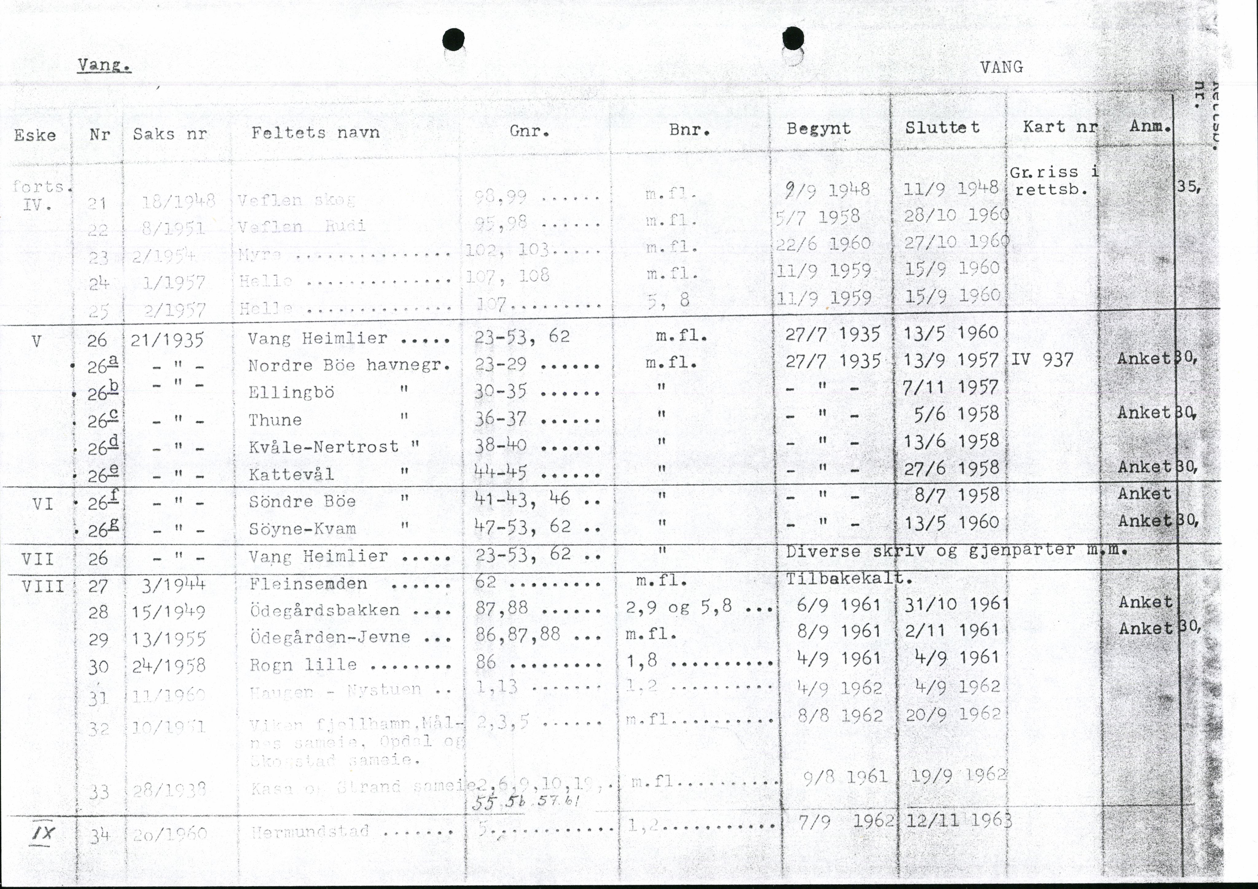 Valdres jordskifterett, AV/SAH-JORDSKIFTEO-003/H/Ha/L0001: Register, 1927-1971