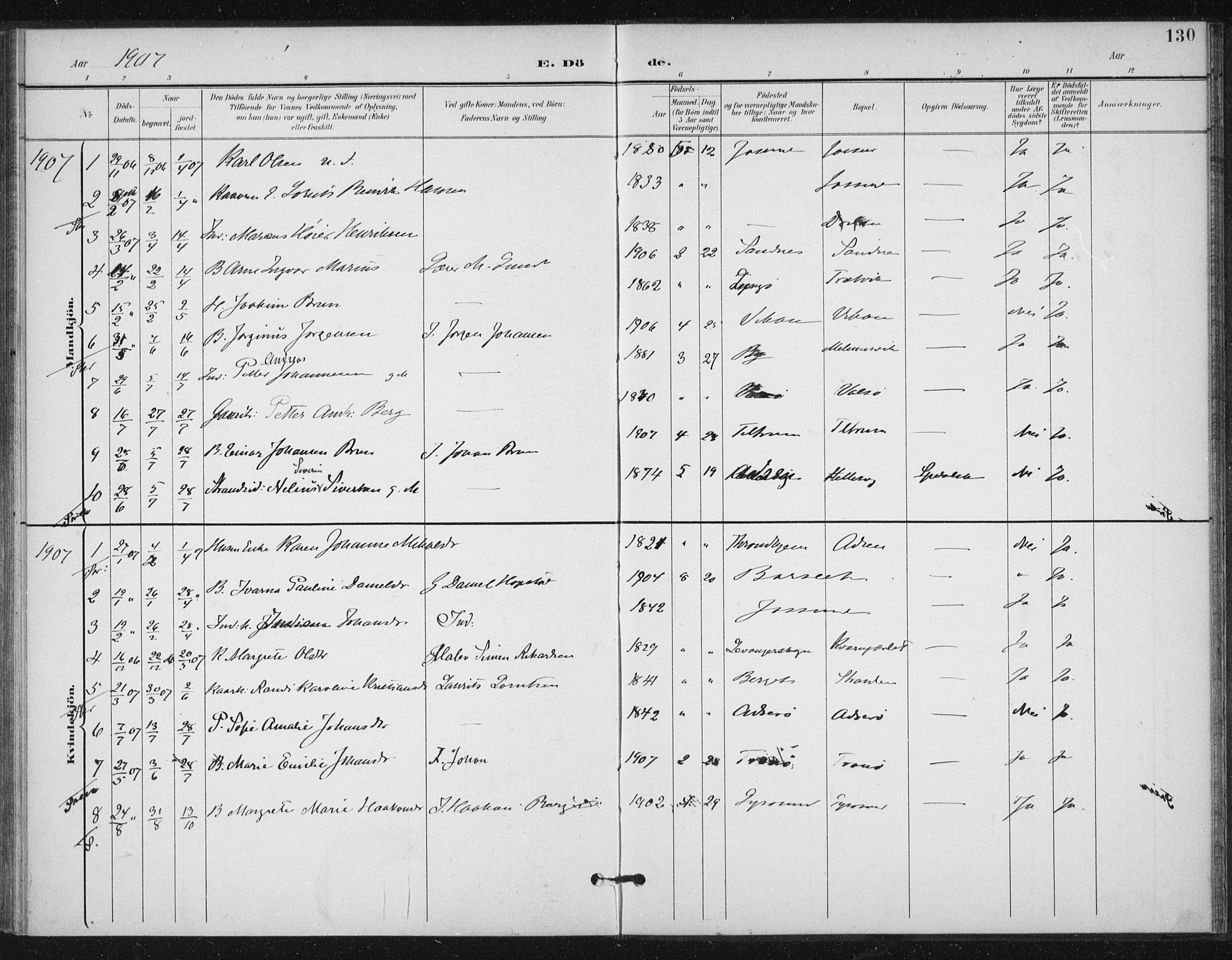 Ministerialprotokoller, klokkerbøker og fødselsregistre - Sør-Trøndelag, SAT/A-1456/654/L0664: Parish register (official) no. 654A02, 1895-1907, p. 130