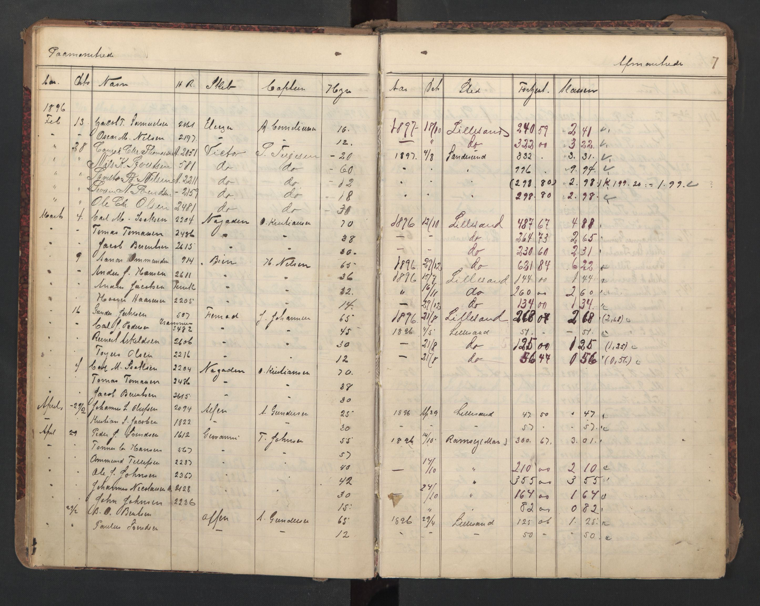 Lillesand mønstringskrets, AV/SAK-2031-0014/G/Ga/L0003: Mønstringsjournal med register, W-24, 1895-1940, p. 21