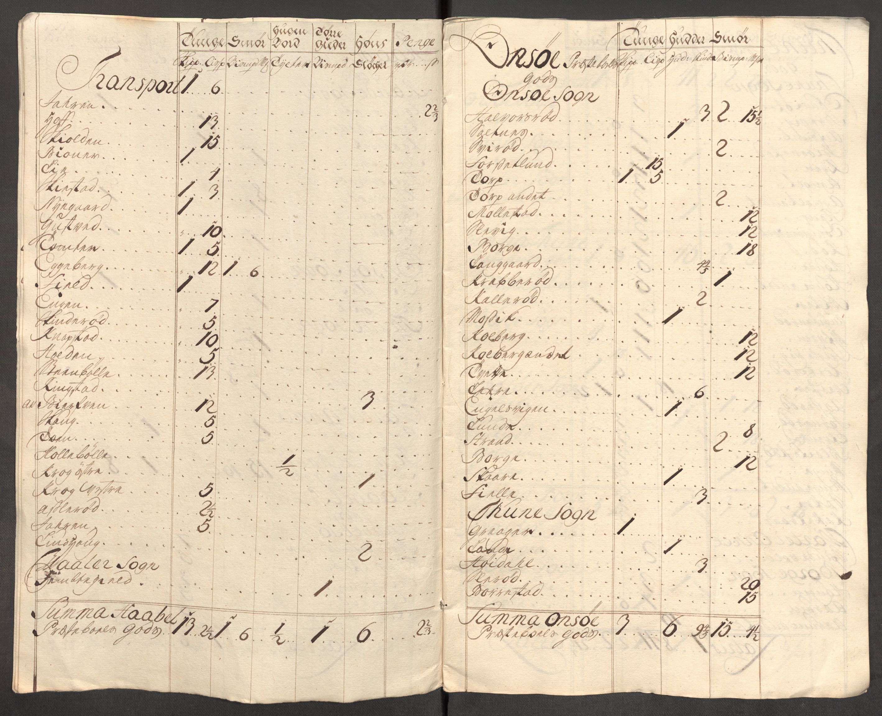 Rentekammeret inntil 1814, Reviderte regnskaper, Fogderegnskap, AV/RA-EA-4092/R04/L0140: Fogderegnskap Moss, Onsøy, Tune, Veme og Åbygge, 1715-1716, p. 282