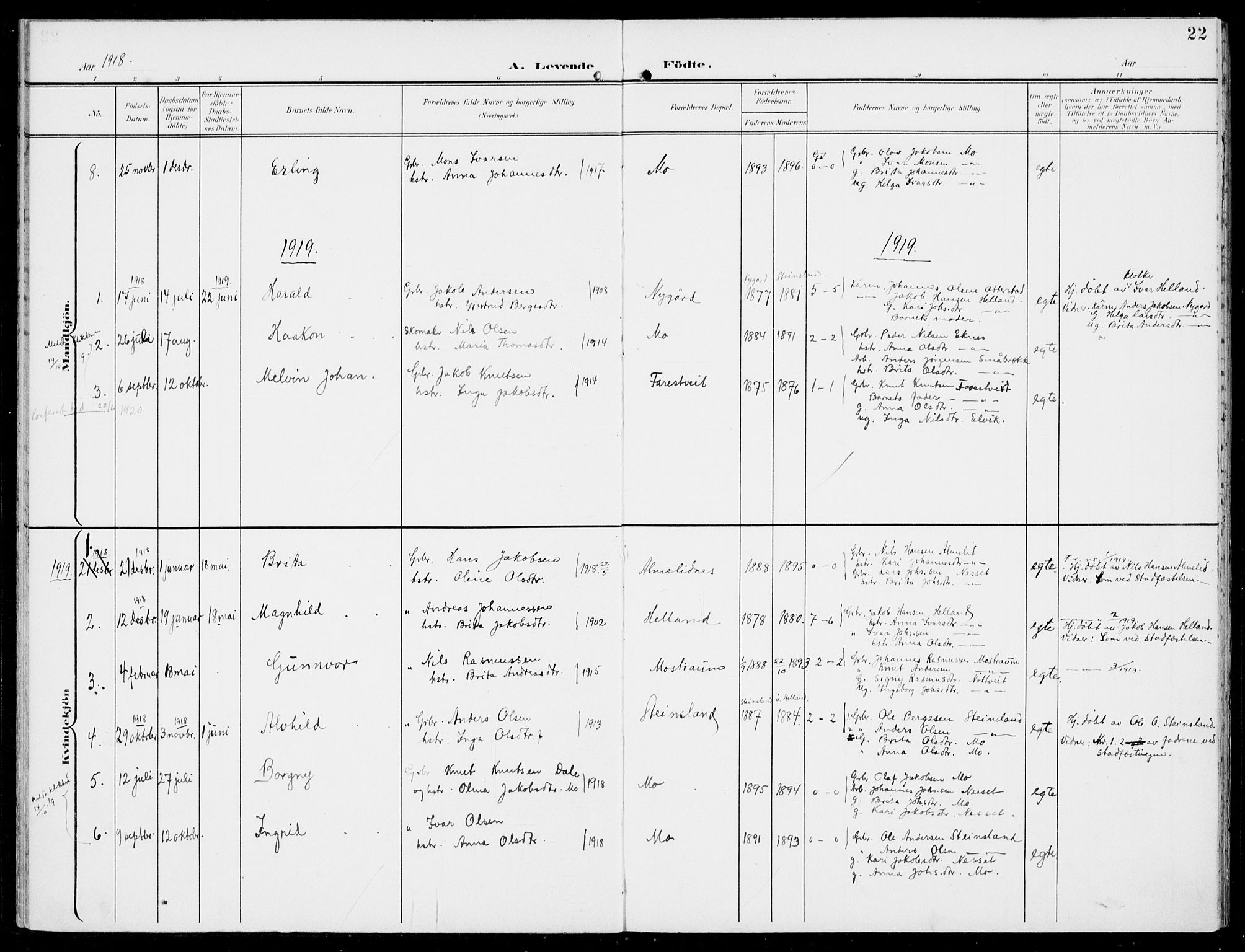 Hosanger sokneprestembete, SAB/A-75801/H/Haa: Parish register (official) no. C  2, 1901-1925, p. 22