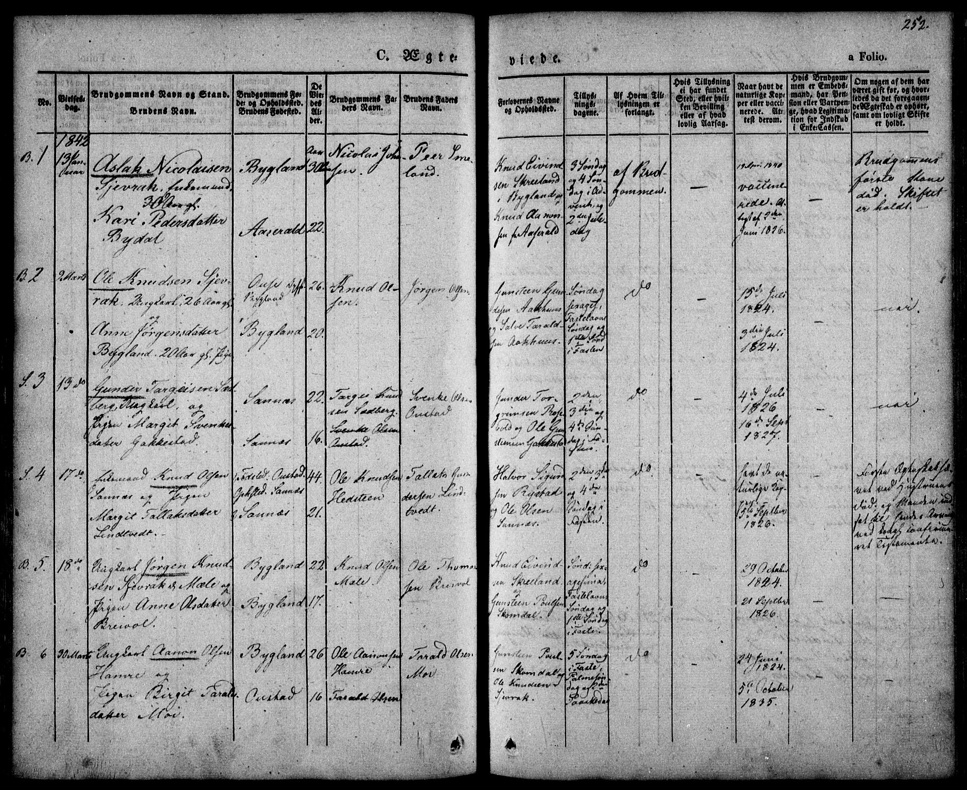 Bygland sokneprestkontor, SAK/1111-0006/F/Fa/Fab/L0004: Parish register (official) no. A 4, 1842-1858, p. 252