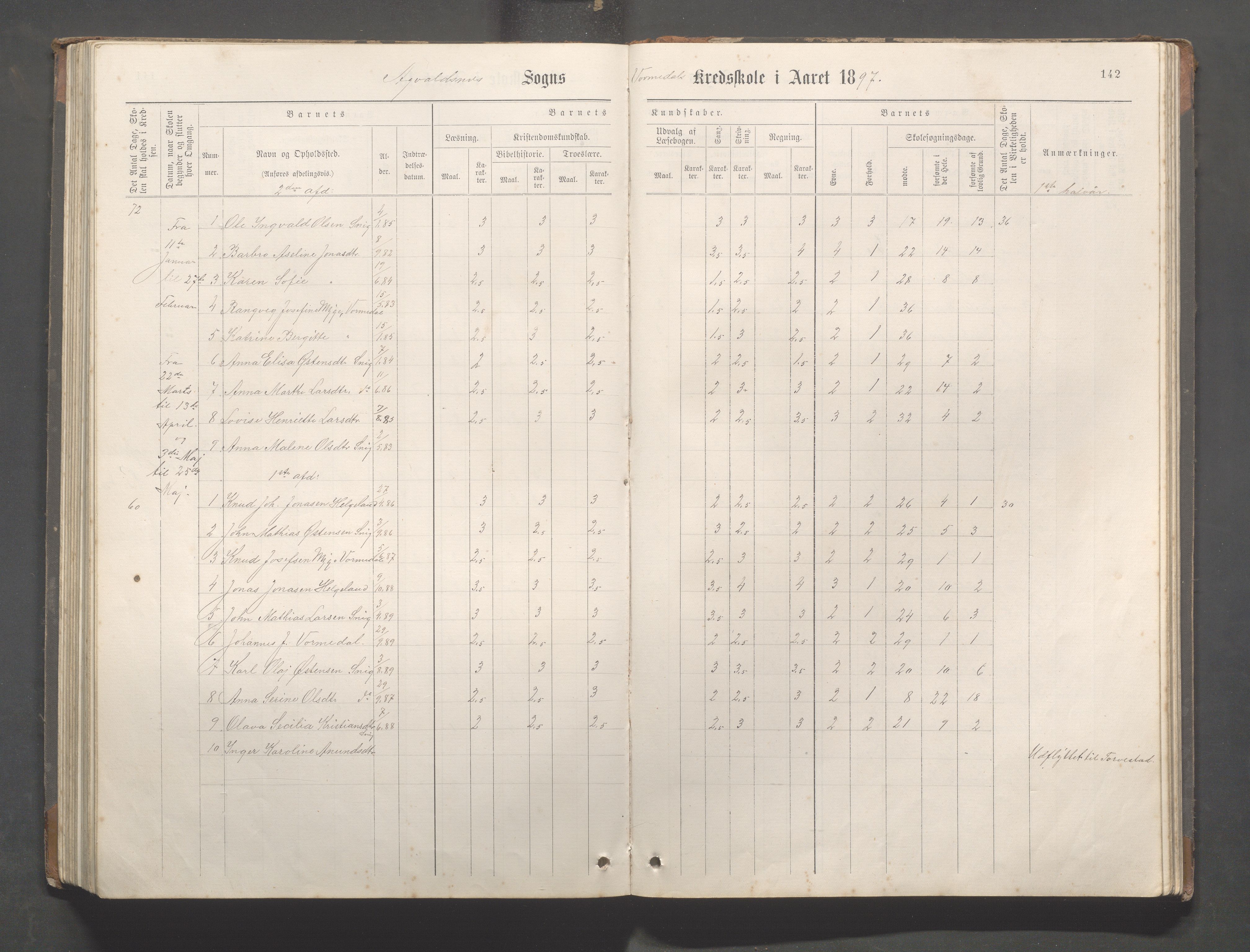 Avaldsnes Kommune - Kolnes skole, IKAR/K-101719/H/L0001: Skoleprotokoll for Kolnes, Snik,Vormedal, 1882-1918, p. 142