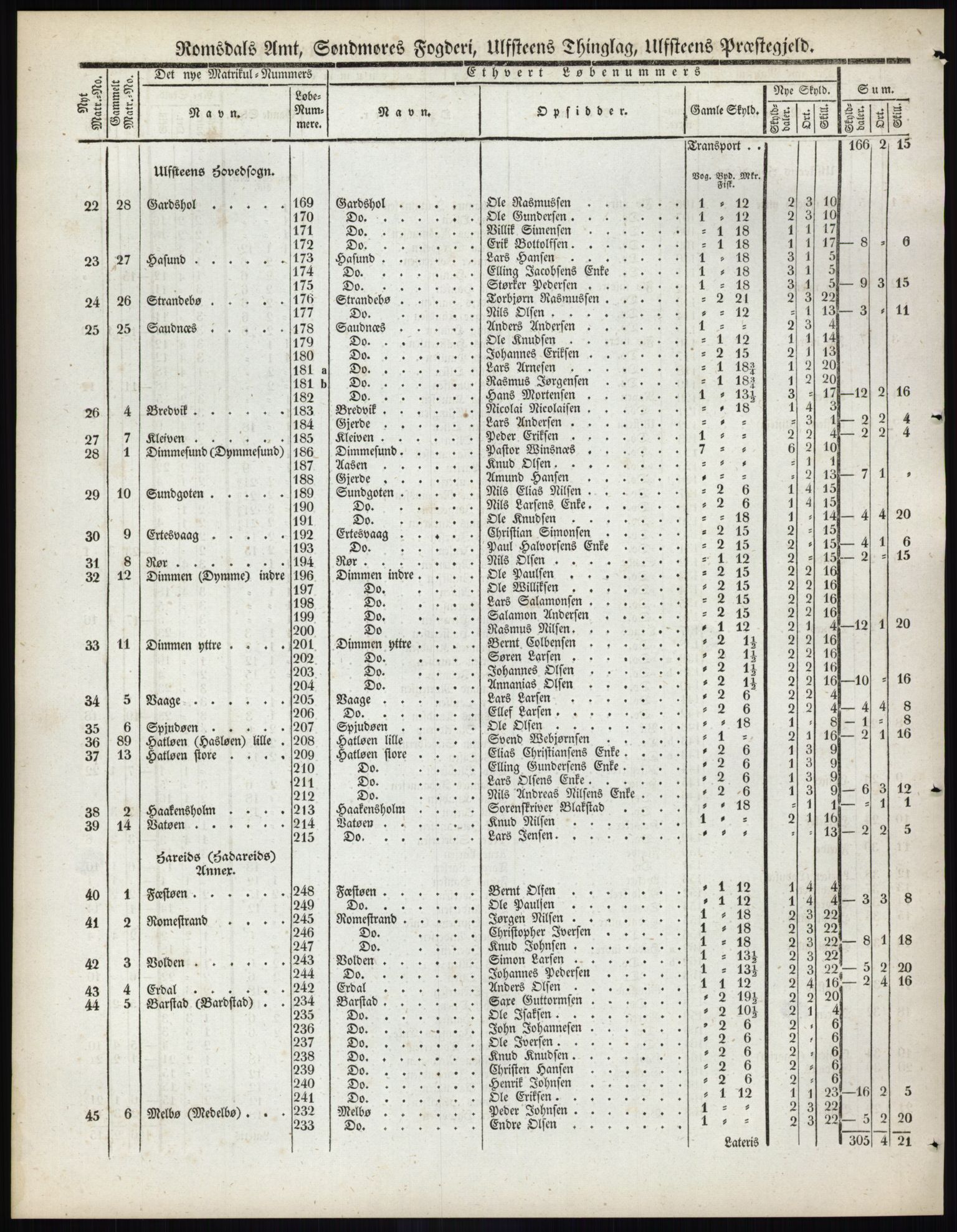 Andre publikasjoner, PUBL/PUBL-999/0002/0014: Bind 14 - Romsdals amt, 1838, p. 5