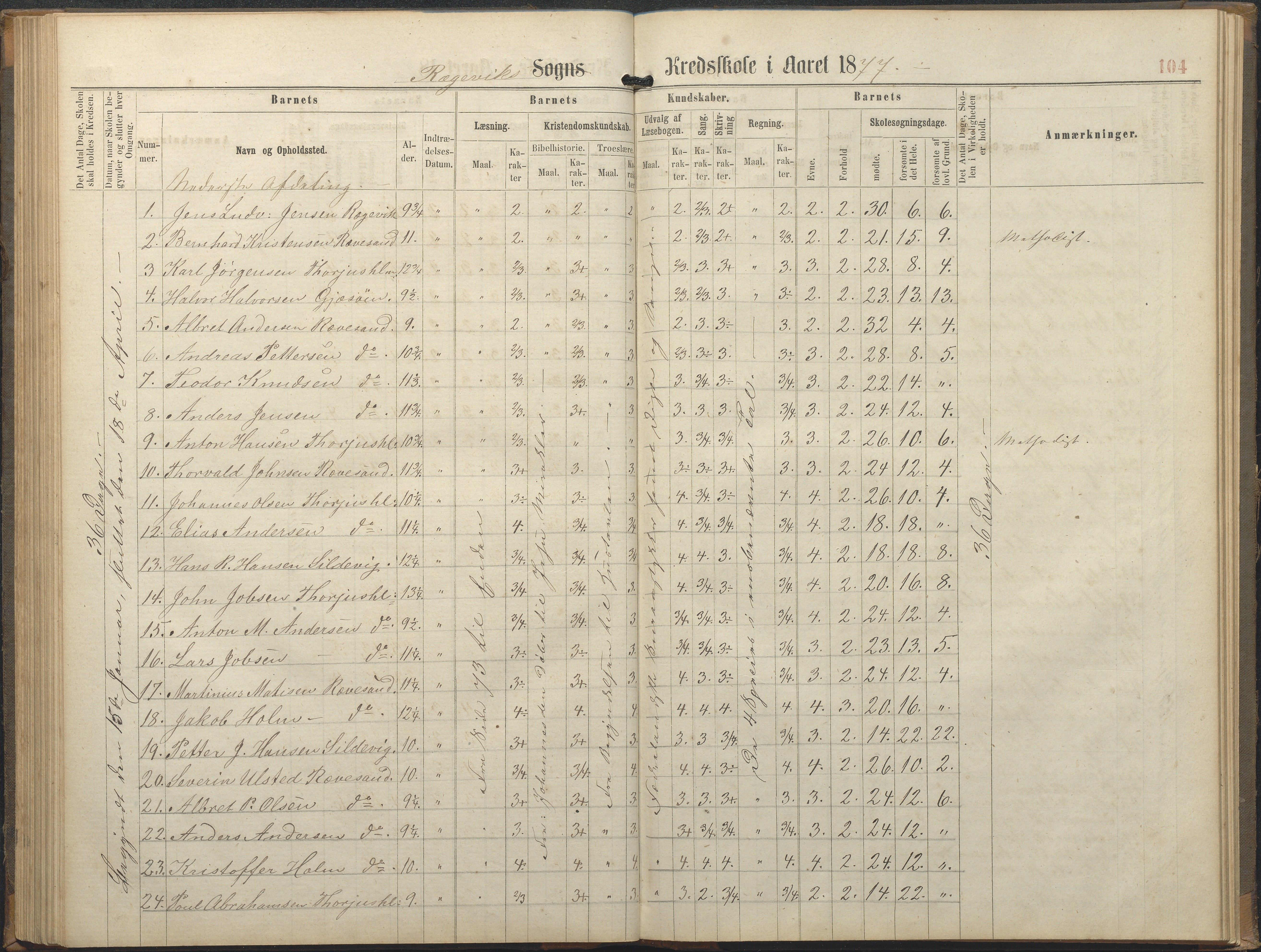 Tromøy kommune frem til 1971, AAKS/KA0921-PK/04/L0064: Rægevik - Karakterprotokoll, 1863-1886, p. 104