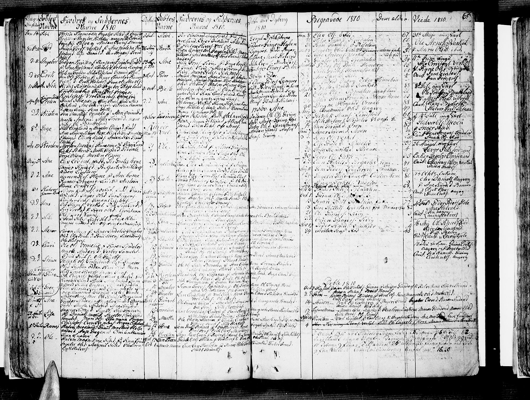 Søndeled sokneprestkontor, SAK/1111-0038/F/Fb/L0001: Parish register (copy) no. B 1, 1746-1816, p. 65