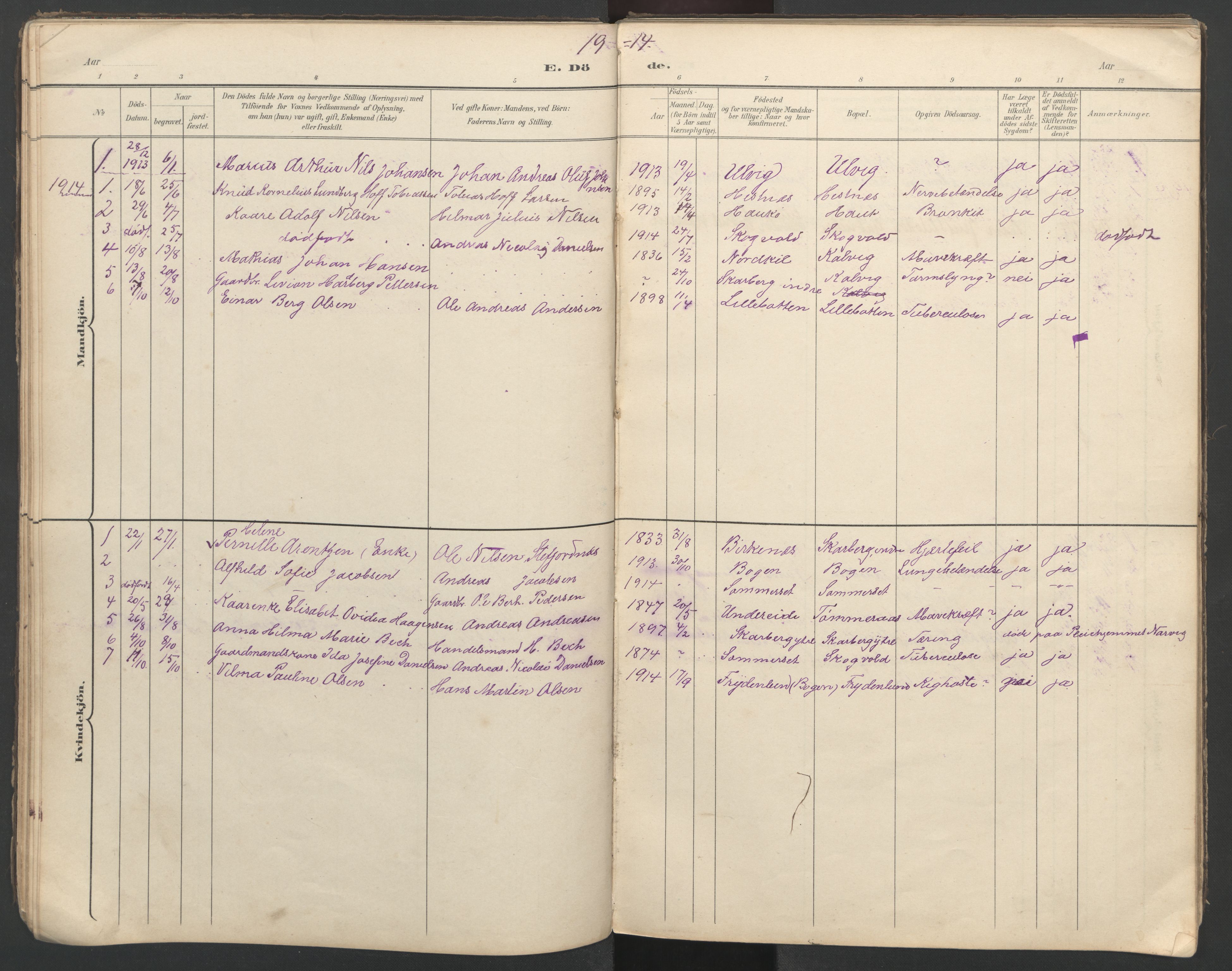 Ministerialprotokoller, klokkerbøker og fødselsregistre - Nordland, AV/SAT-A-1459/862/L0888: Parish register (copy) no. 862C01, 1898-1965