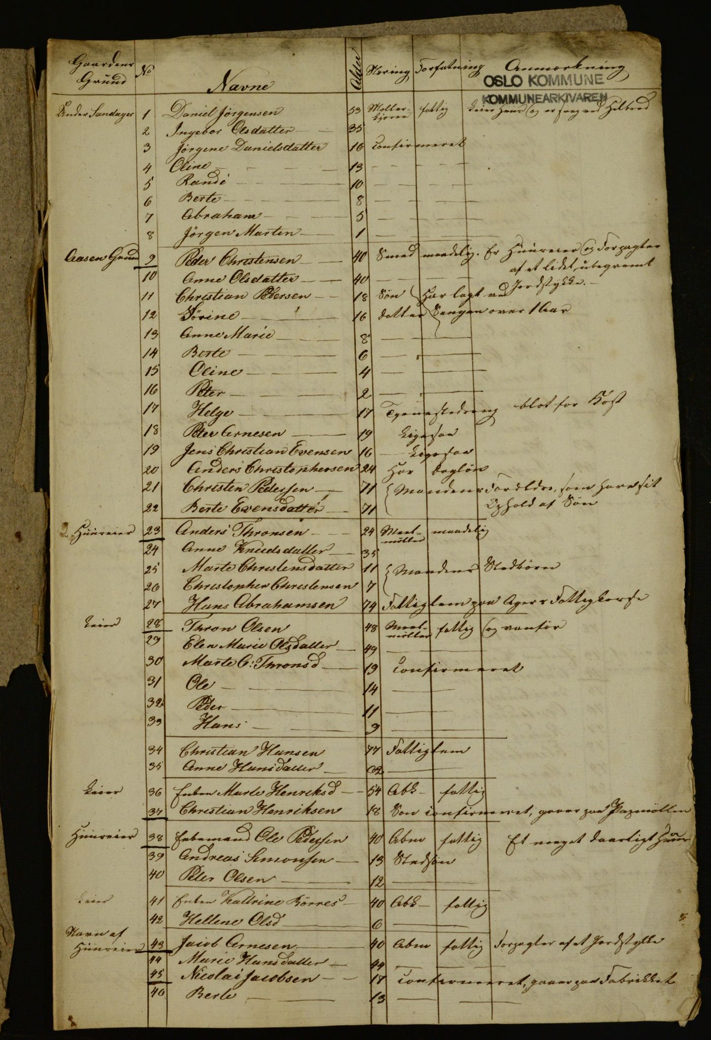 OBA, Census for Aker 1835, 1835