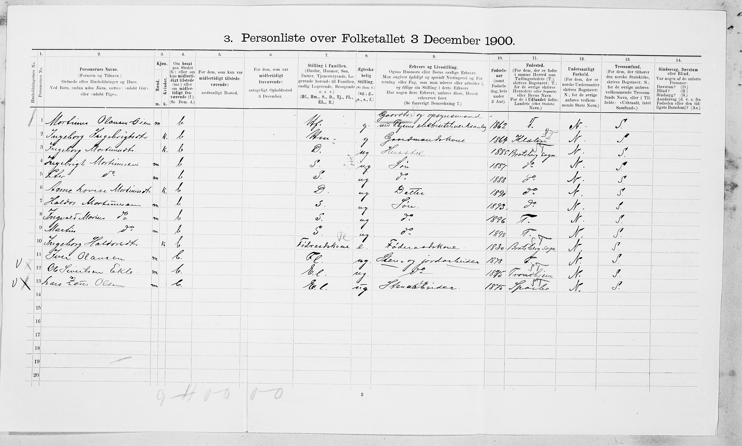 SAT, 1900 census for Tiller, 1900, p. 153