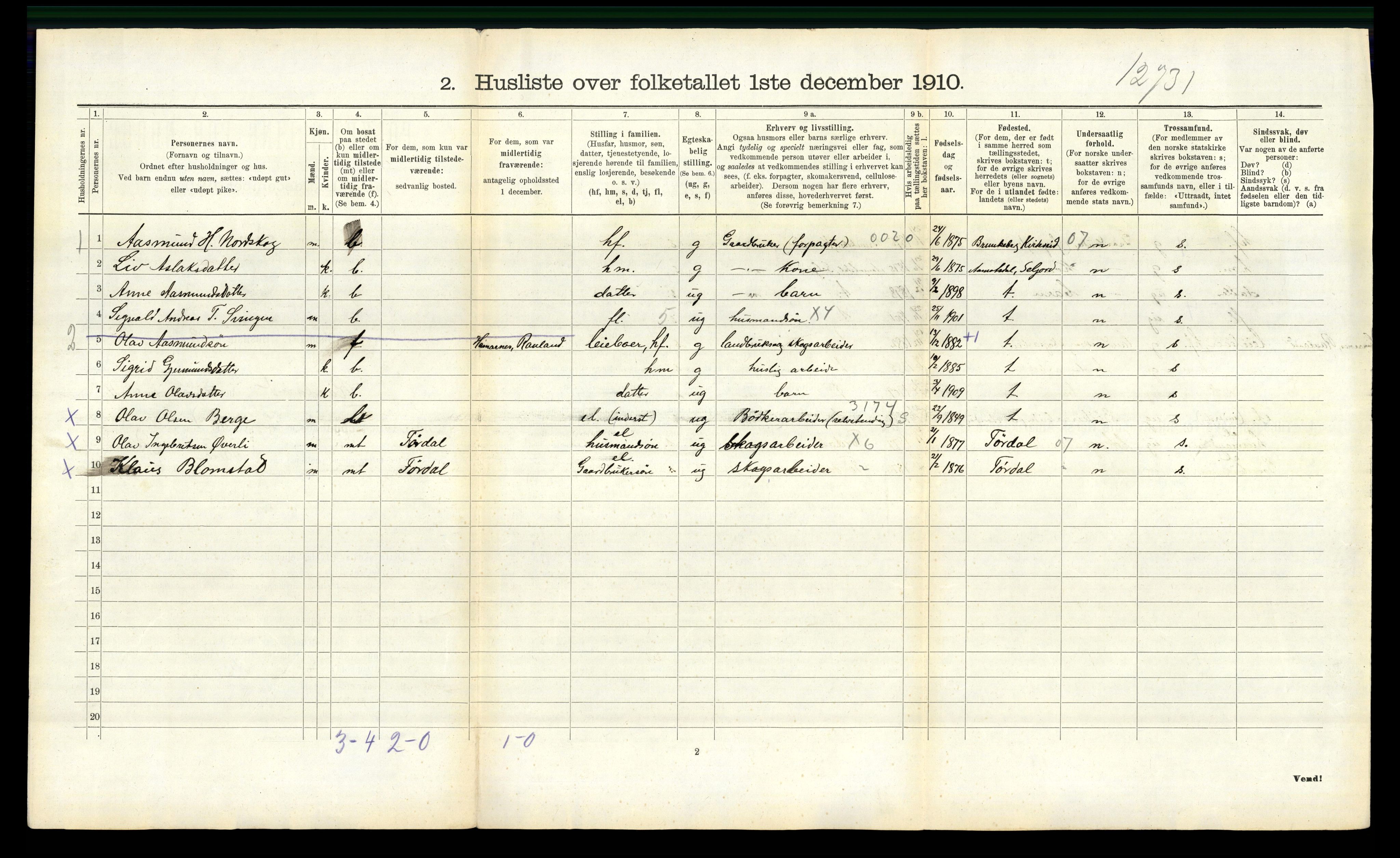 RA, 1910 census for Rauland, 1910, p. 368