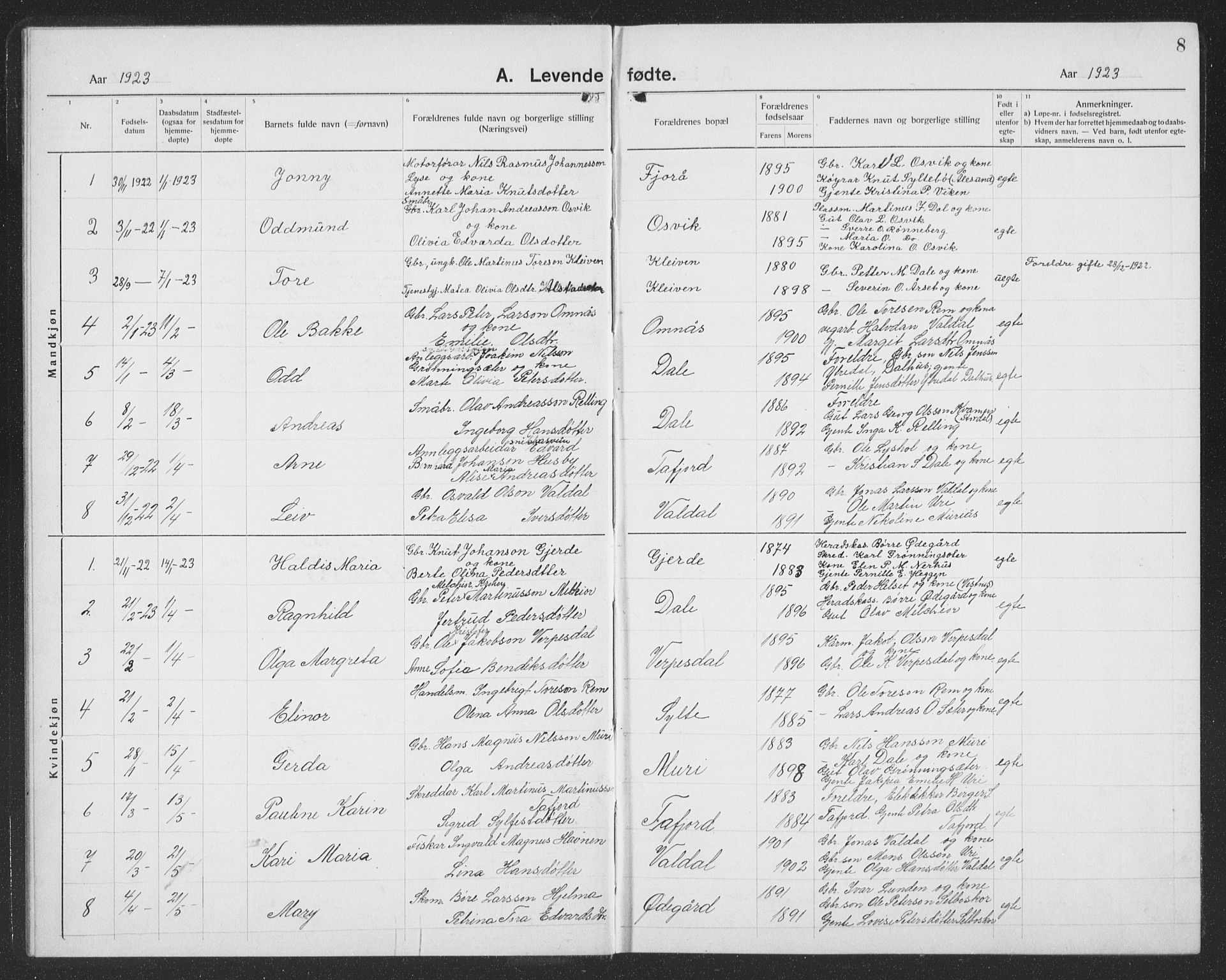 Ministerialprotokoller, klokkerbøker og fødselsregistre - Møre og Romsdal, SAT/A-1454/519/L0266: Parish register (copy) no. 519C07, 1921-1939, p. 8