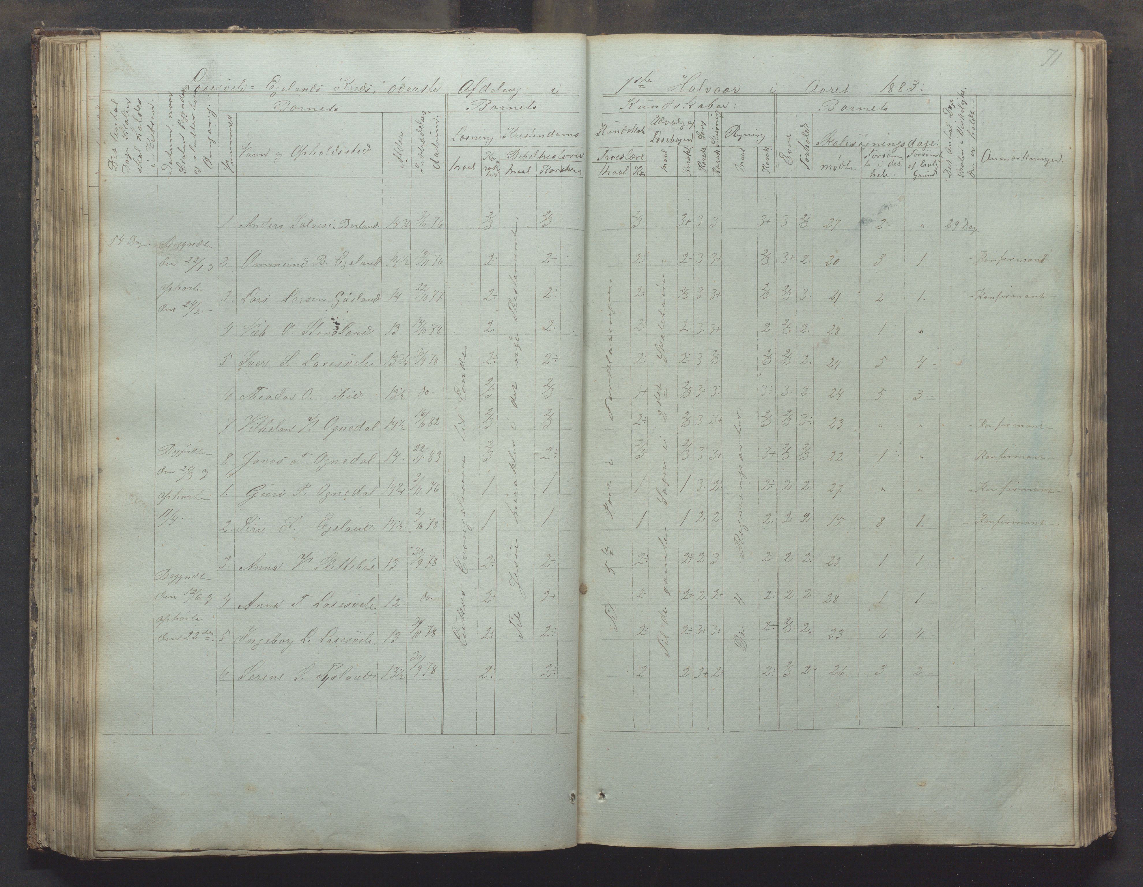 Bjerkreim kommune - Skulestyret, IKAR/K-101539/H/L0002: Skolejournal for vestre skuledistrikt, 1858-1894, p. 70b-71a