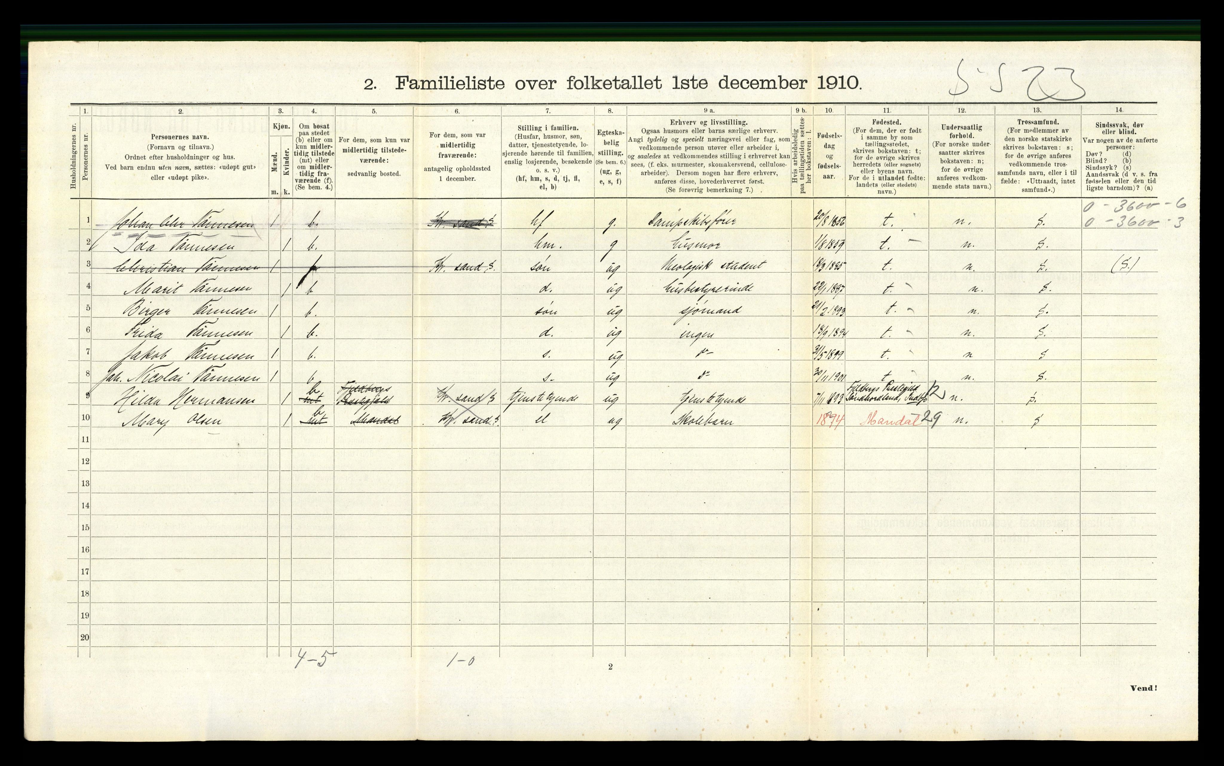 RA, 1910 census for Kristiansand, 1910, p. 3871