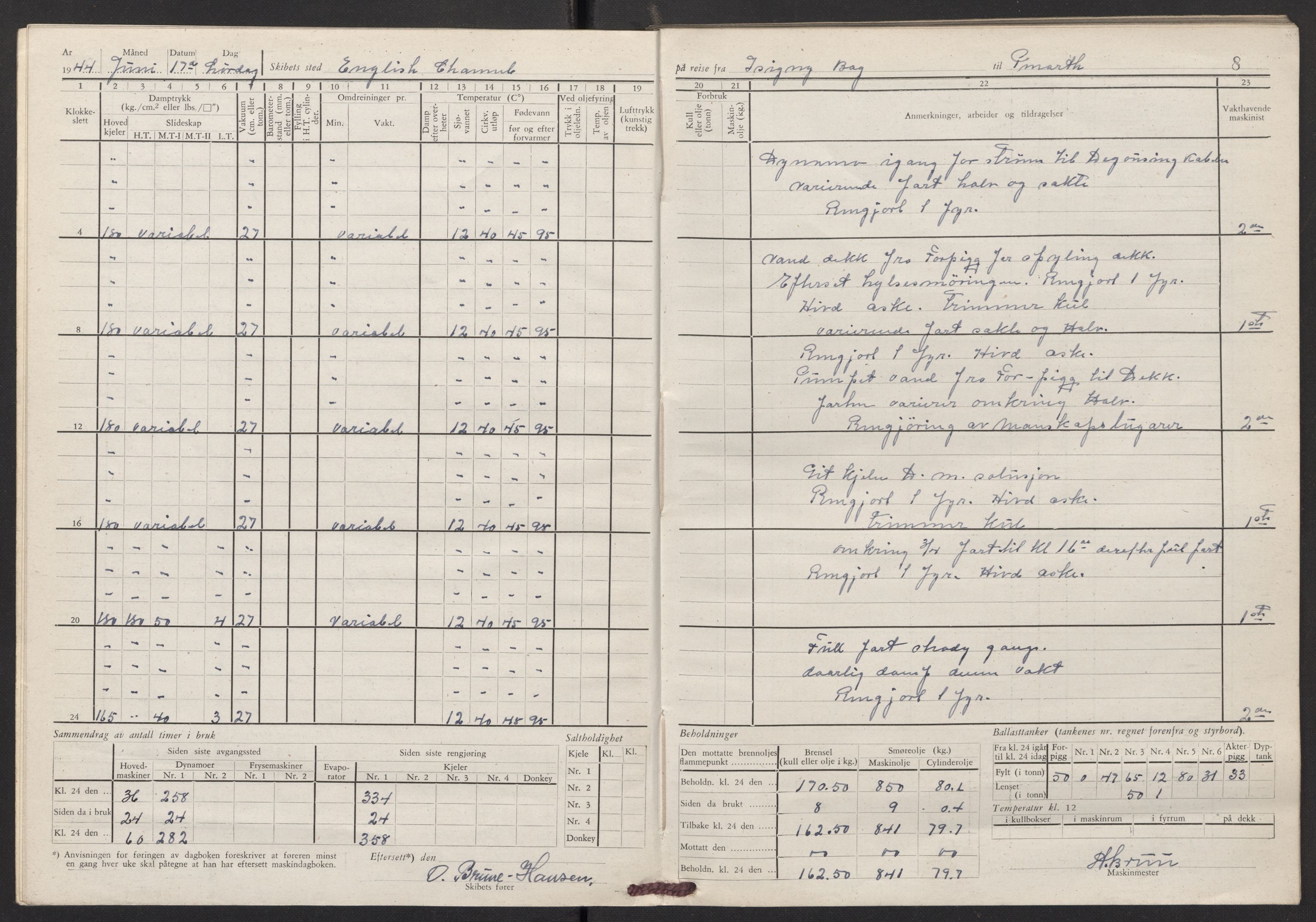 Nortraship, Skipsdagbøker, AV/RA-S-2168/F/L1411/0003: Boknr. 7442 - 7449 / Boknr. 7444 Siak, 1944