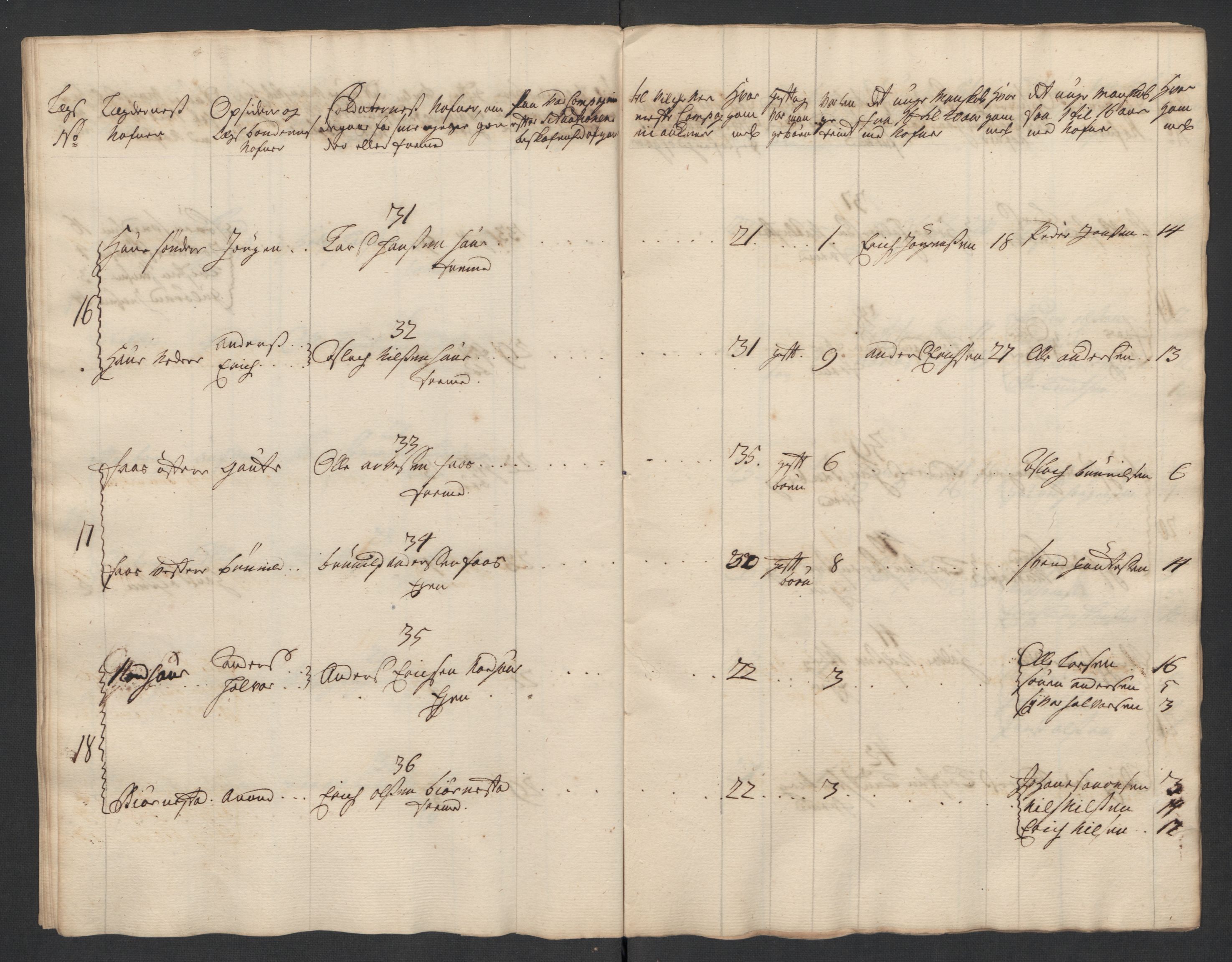 Rentekammeret inntil 1814, Realistisk ordnet avdeling, AV/RA-EA-4070/Ki/L0015: [S14]: Hovedlegdsruller, 1726, p. 732