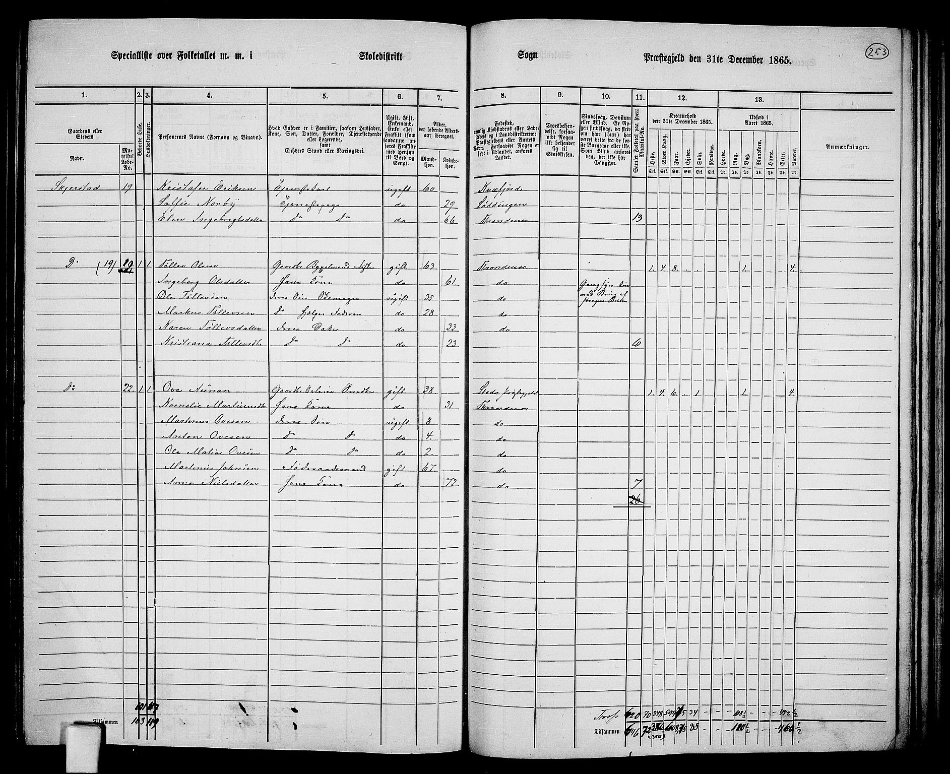 RA, 1865 census for Trondenes, 1865, p. 138