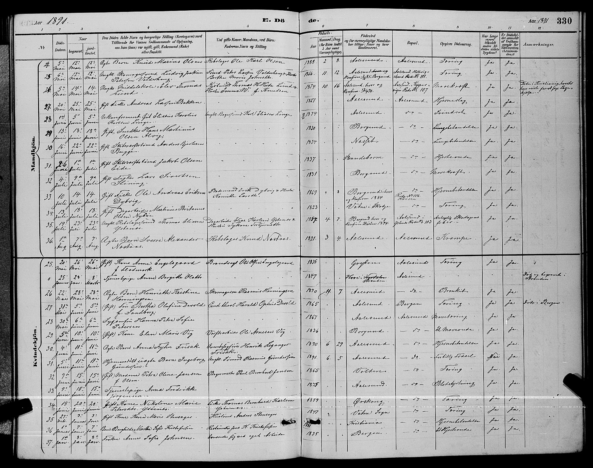 Ministerialprotokoller, klokkerbøker og fødselsregistre - Møre og Romsdal, AV/SAT-A-1454/529/L0467: Parish register (copy) no. 529C04, 1889-1897, p. 330