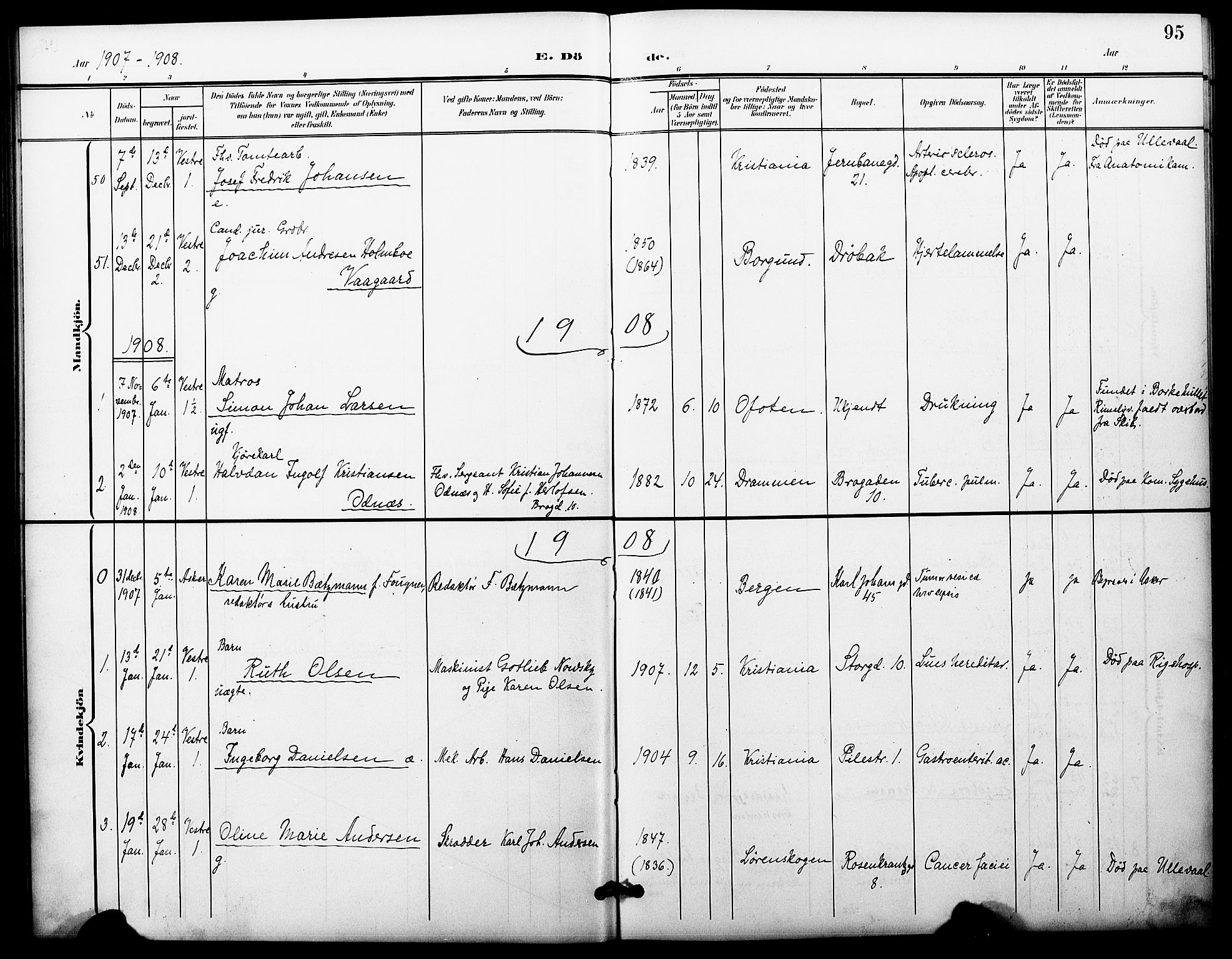 Oslo domkirke Kirkebøker, AV/SAO-A-10752/F/Fa/L0036: Parish register (official) no. 36, 1901-1919, p. 95