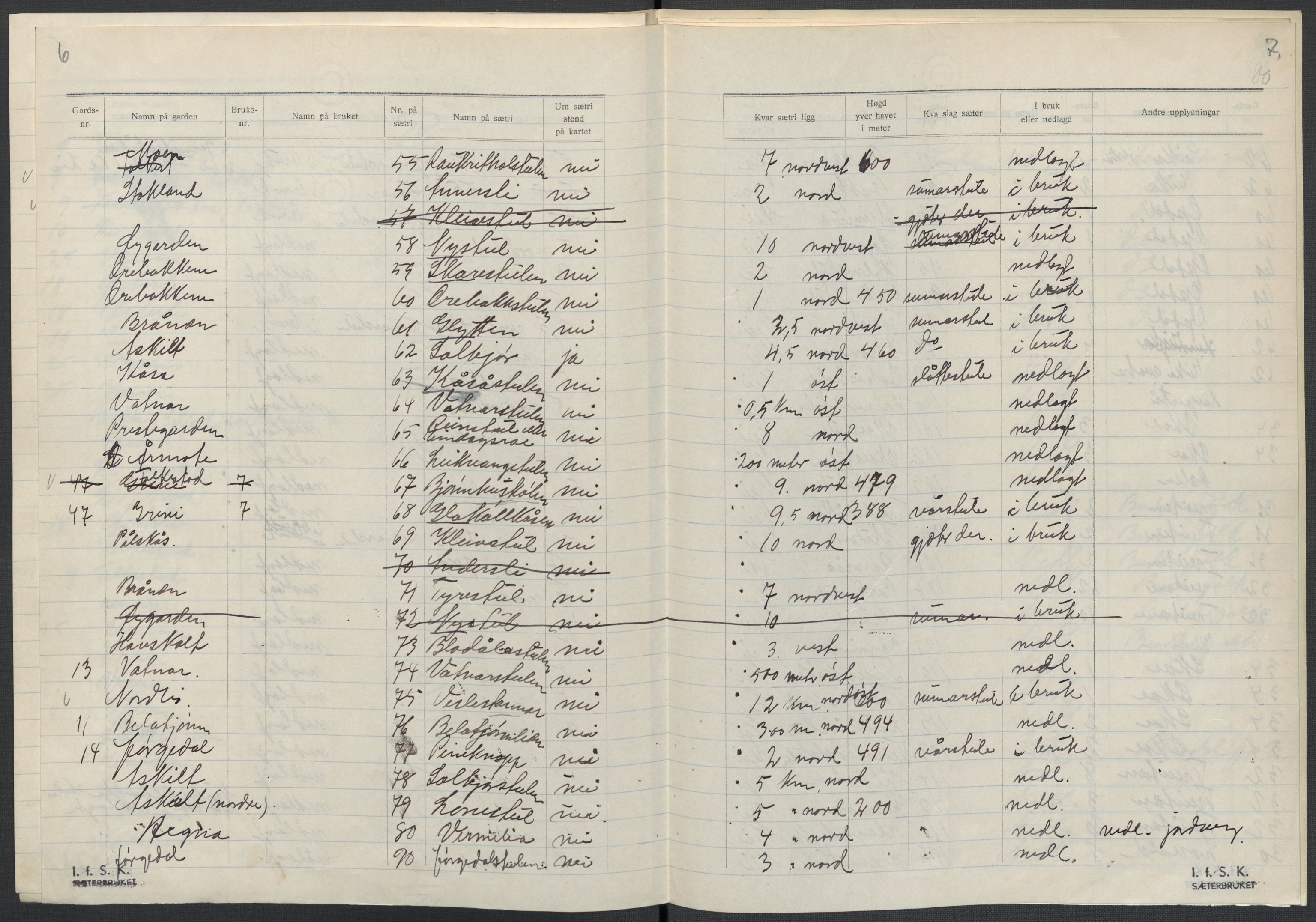 Instituttet for sammenlignende kulturforskning, AV/RA-PA-0424/F/Fc/L0007/0001: Eske B7: / Telemark (perm XVI), 1934-1936, p. 80