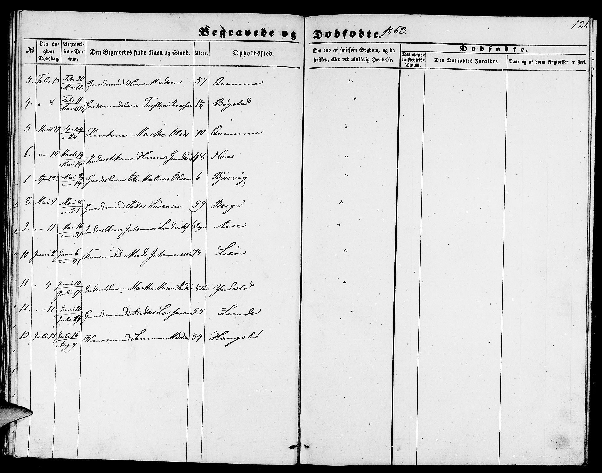 Gaular sokneprestembete, AV/SAB-A-80001/H/Hab: Parish register (copy) no. B 1, 1853-1863, p. 121