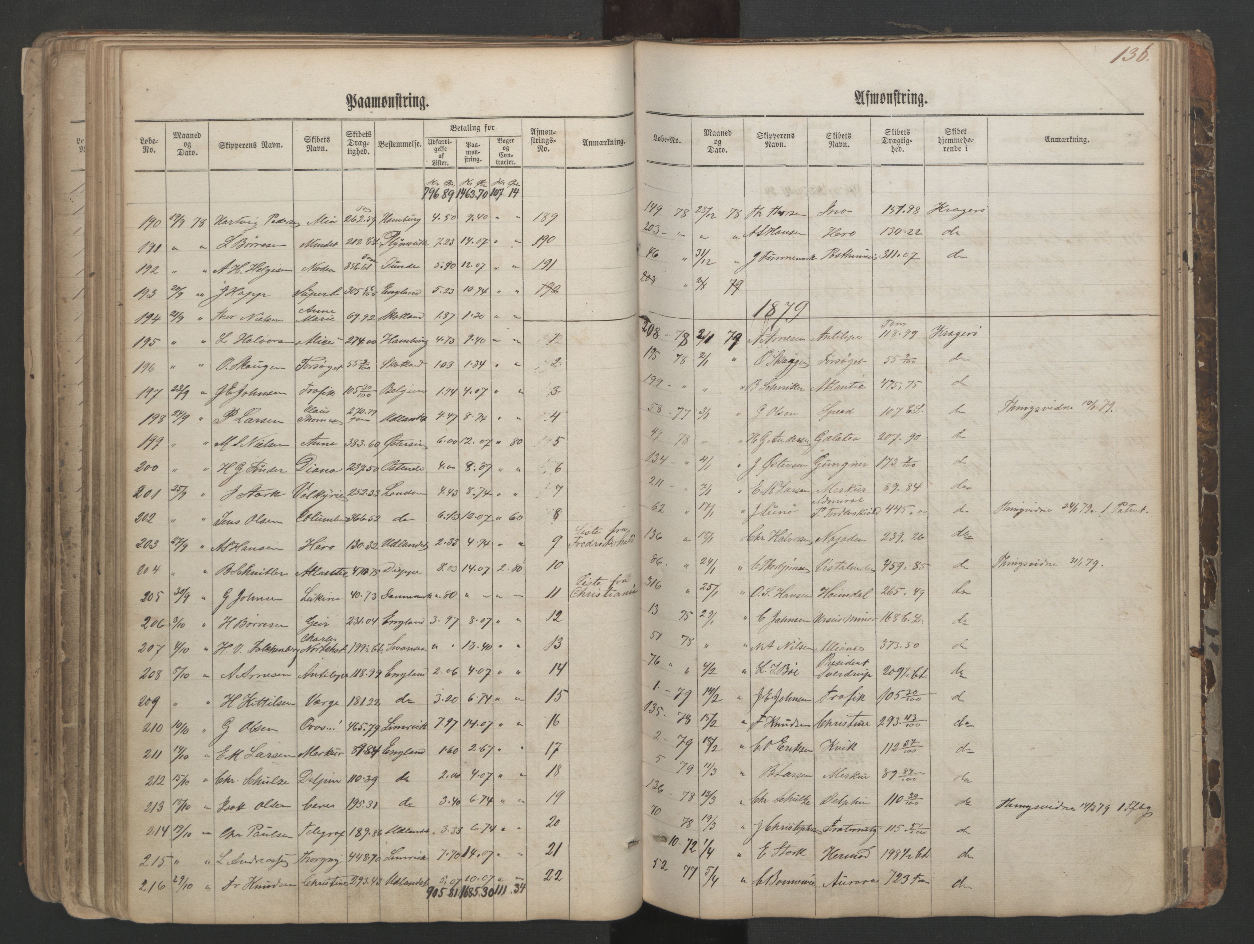 Kragerø innrulleringskontor, AV/SAKO-A-830/H/Ha/L0001: Mønstringsjournal, 1860-1884, p. 136