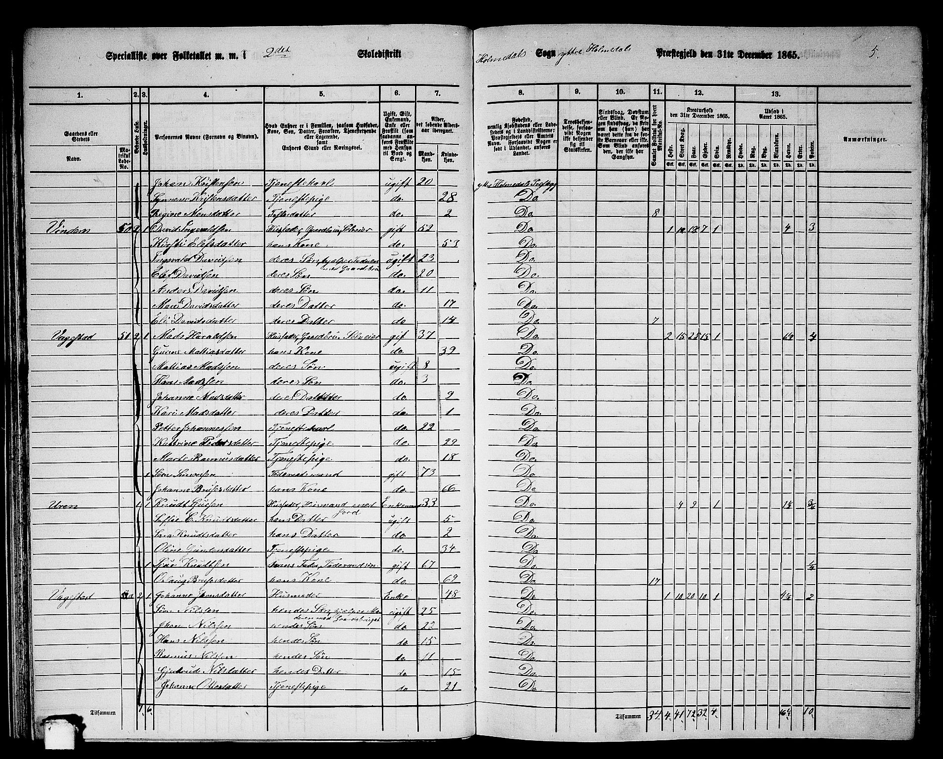 RA, 1865 census for Ytre Holmedal, 1865, p. 35