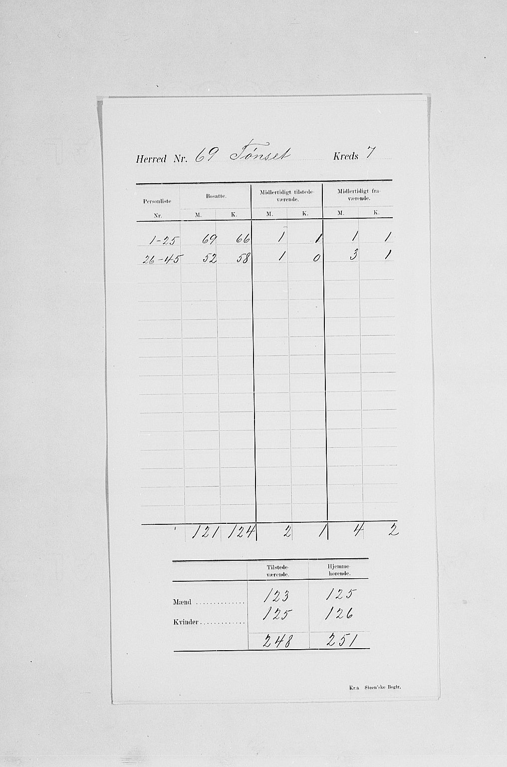 SAH, 1900 census for Tynset, 1900, p. 11