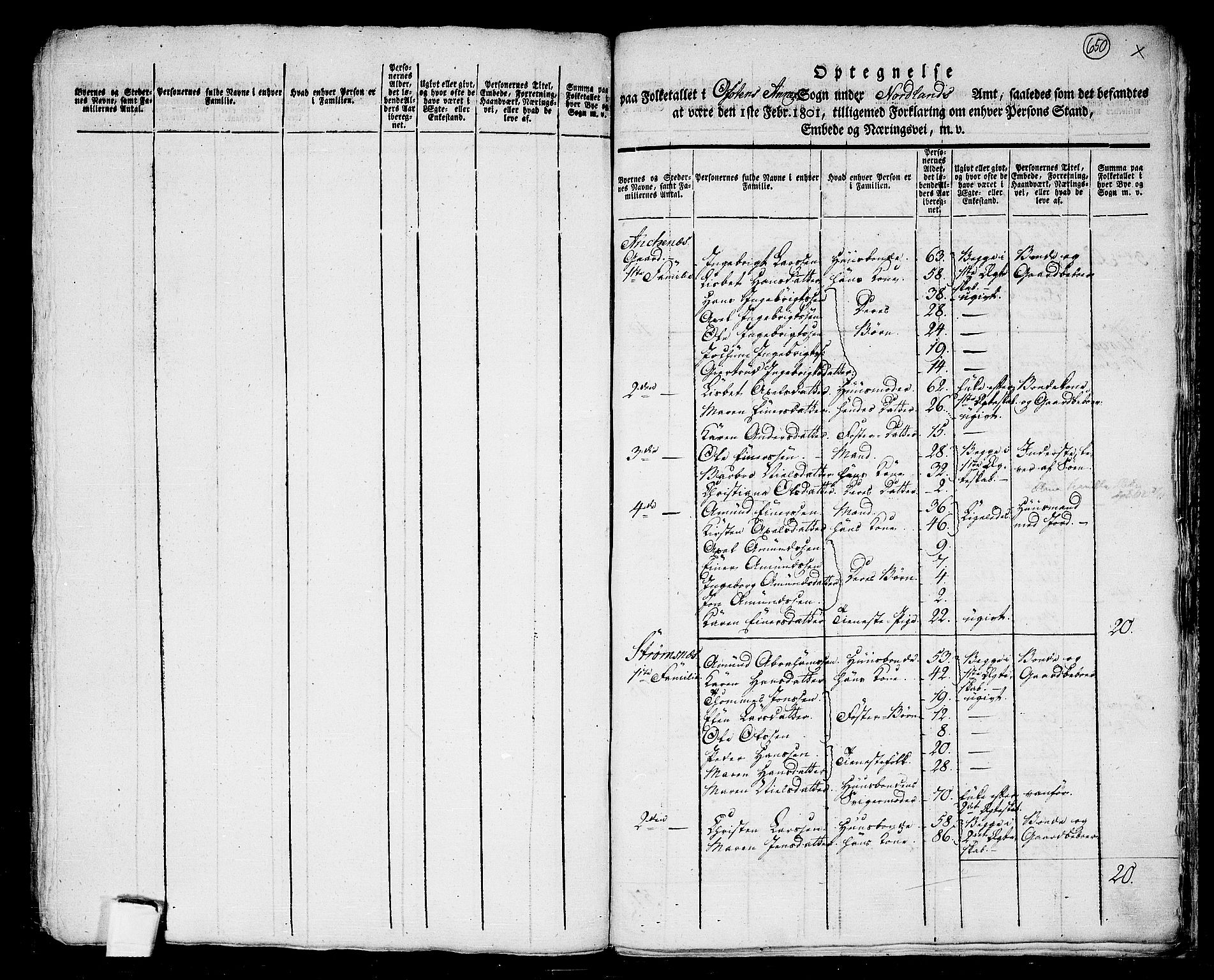 RA, 1801 census for 1853P Ofoten, 1801, p. 650a