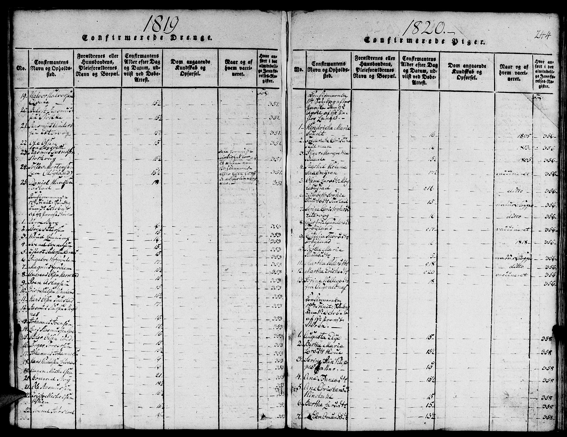 Domkirken sokneprestkontor, SAST/A-101812/001/30/30BA/L0008: Parish register (official) no. A 8, 1816-1821, p. 244