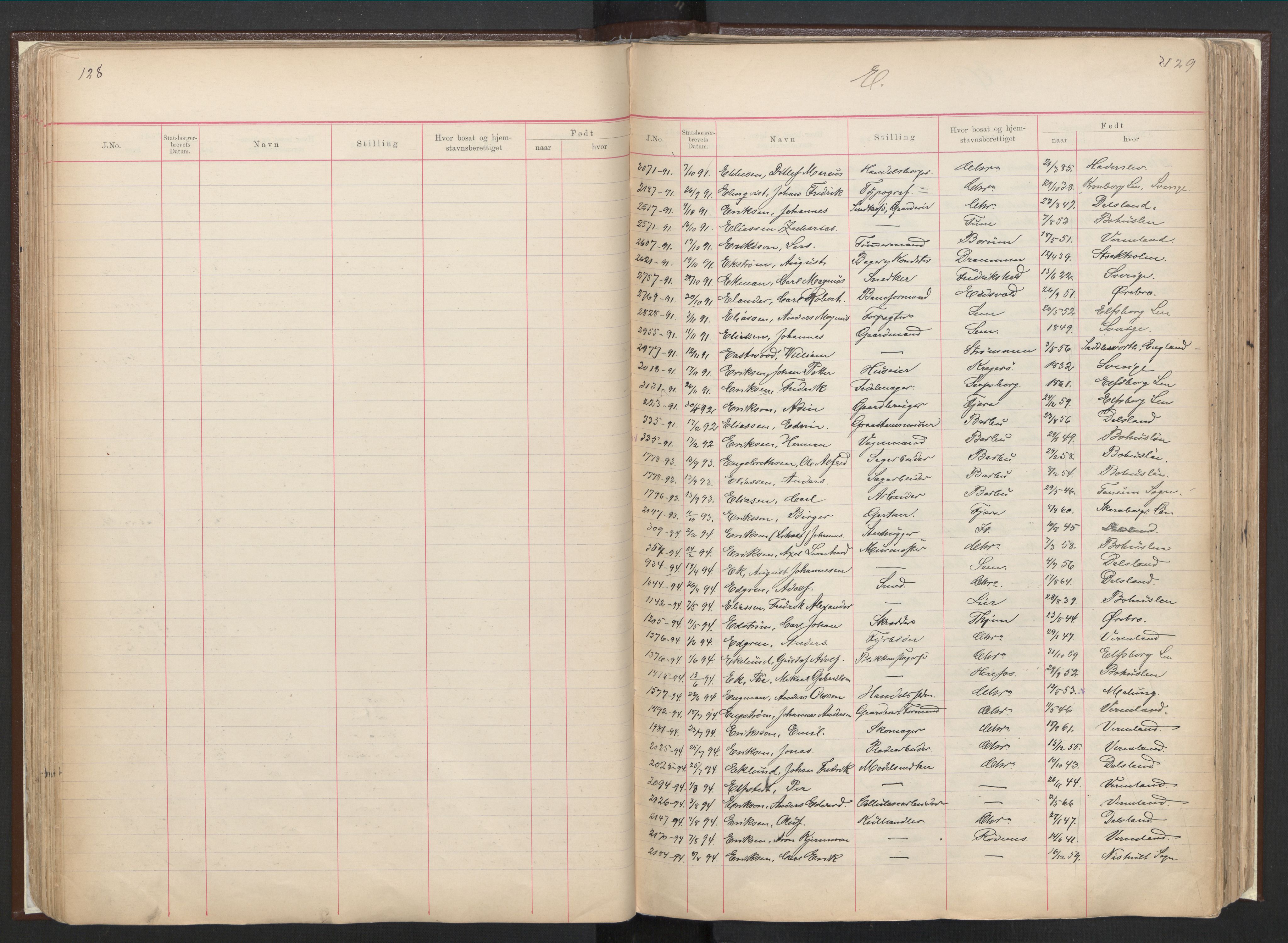 Justisdepartementet, 3. politikontor P3, AV/RA-S-1051/C/Cc/L0001: Journal over statsborgersaker, 1891-1946, p. 128-129