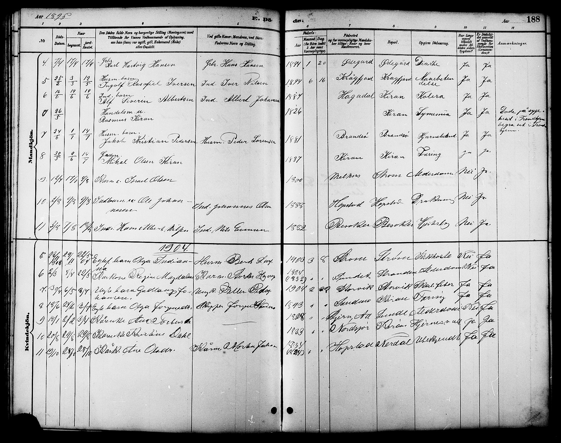 Ministerialprotokoller, klokkerbøker og fødselsregistre - Sør-Trøndelag, SAT/A-1456/657/L0716: Parish register (copy) no. 657C03, 1889-1904, p. 188