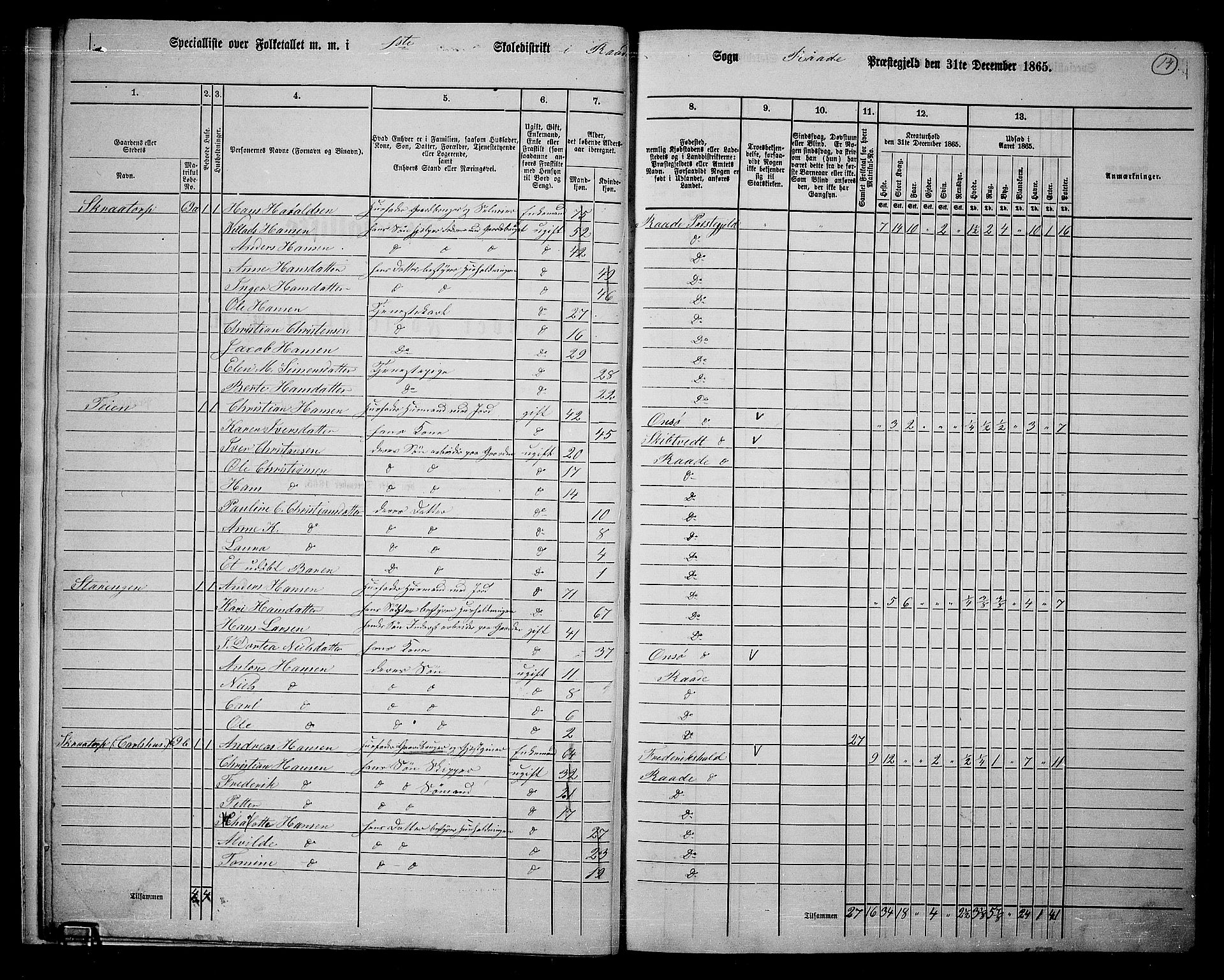 RA, 1865 census for Råde, 1865, p. 12