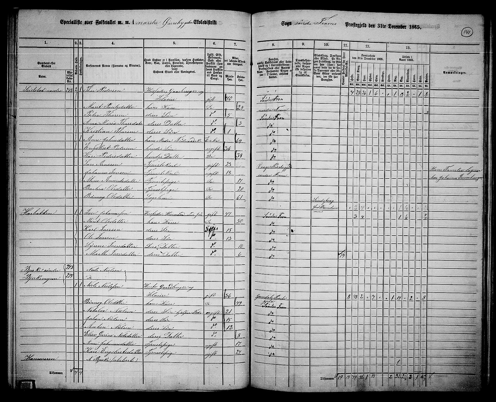 RA, 1865 census for Sør-Fron, 1865, p. 112