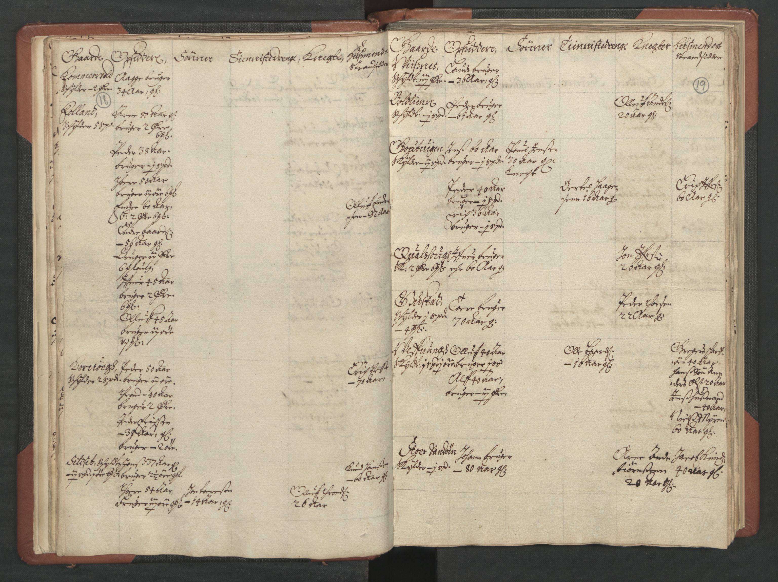 RA, Bailiff's Census 1664-1666, no. 17: Nordmøre fogderi, 1664, p. 18-19