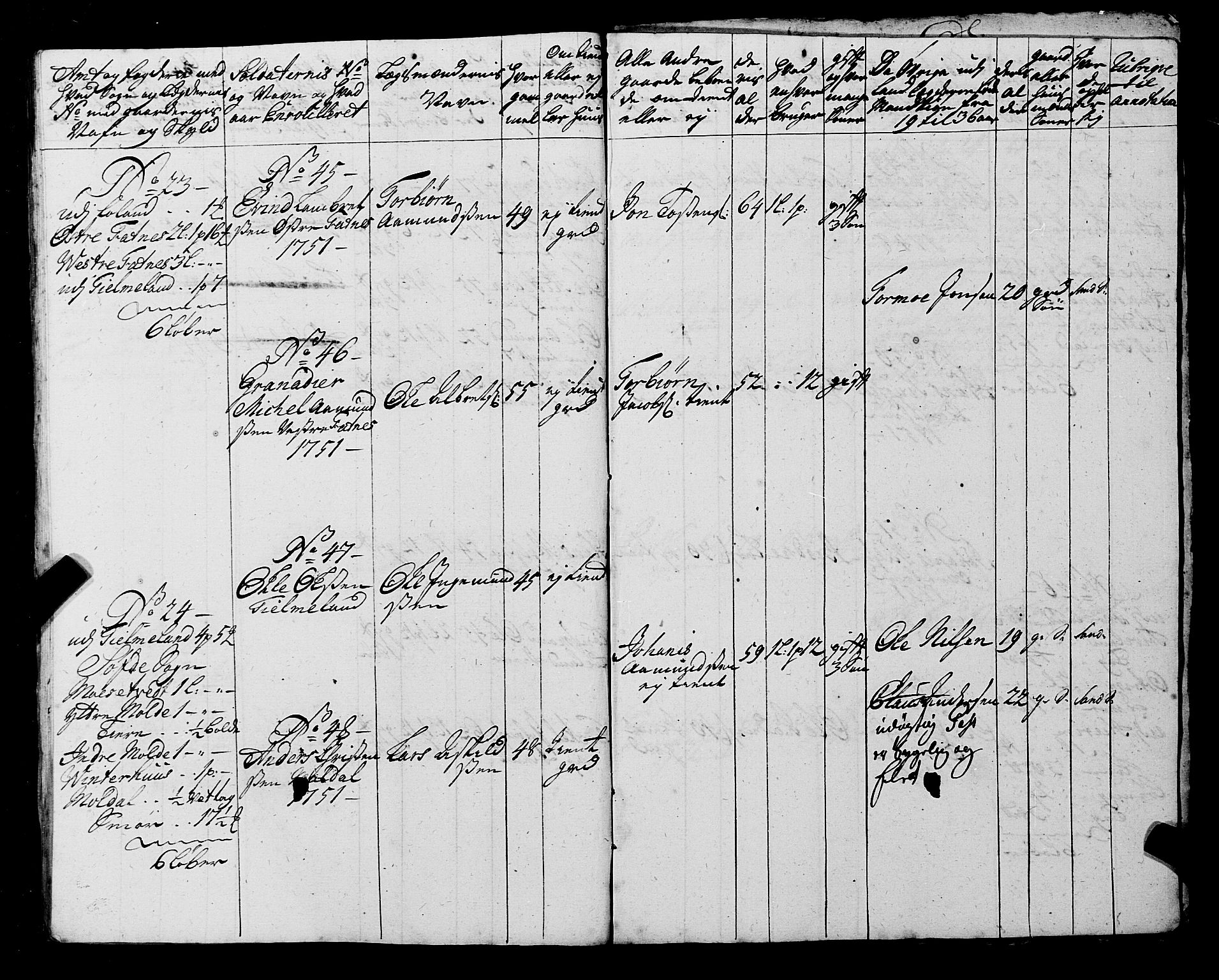 Fylkesmannen i Rogaland, AV/SAST-A-101928/99/3/325/325CA, 1655-1832, p. 4324