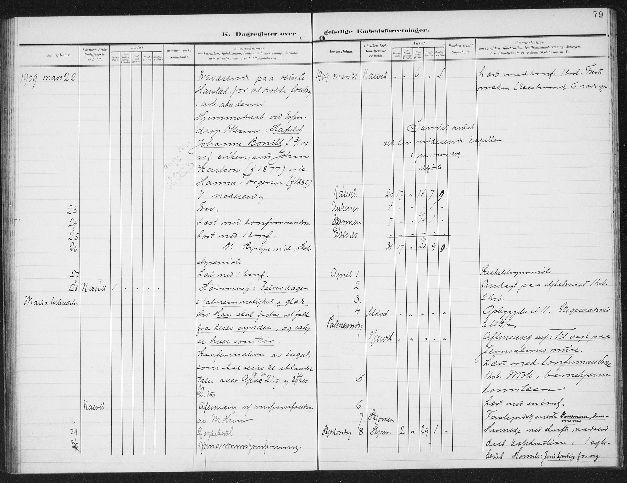 Ministerialprotokoller, klokkerbøker og fødselsregistre - Nordland, AV/SAT-A-1459/871/L0986: Parish register (official) no. 871A02, 1902-1925, p. 79